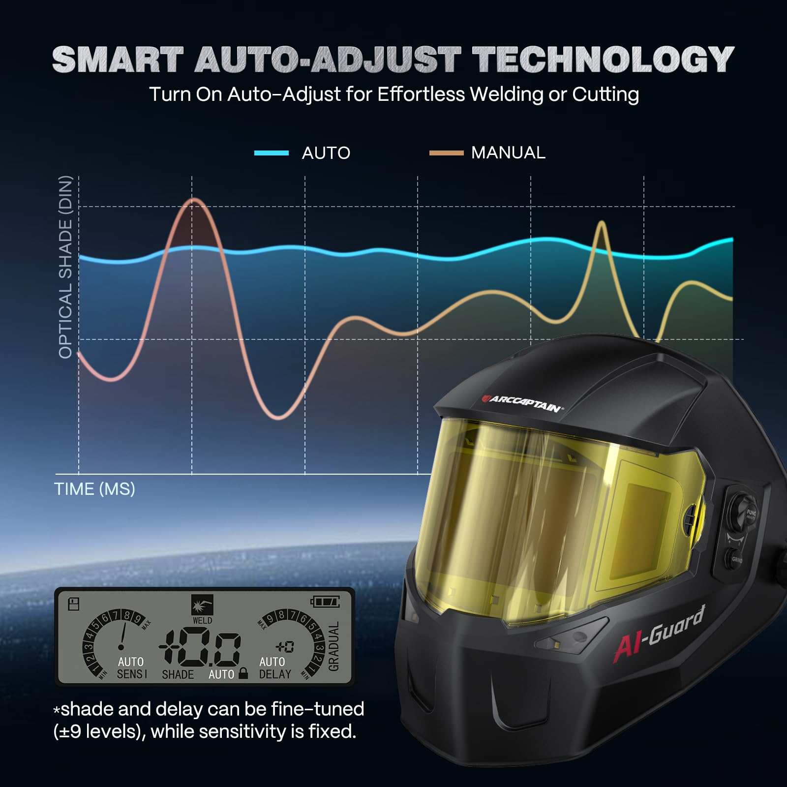 ARCCAPTAIN Welding Helmet - Auto-Darkening & 180° View -5