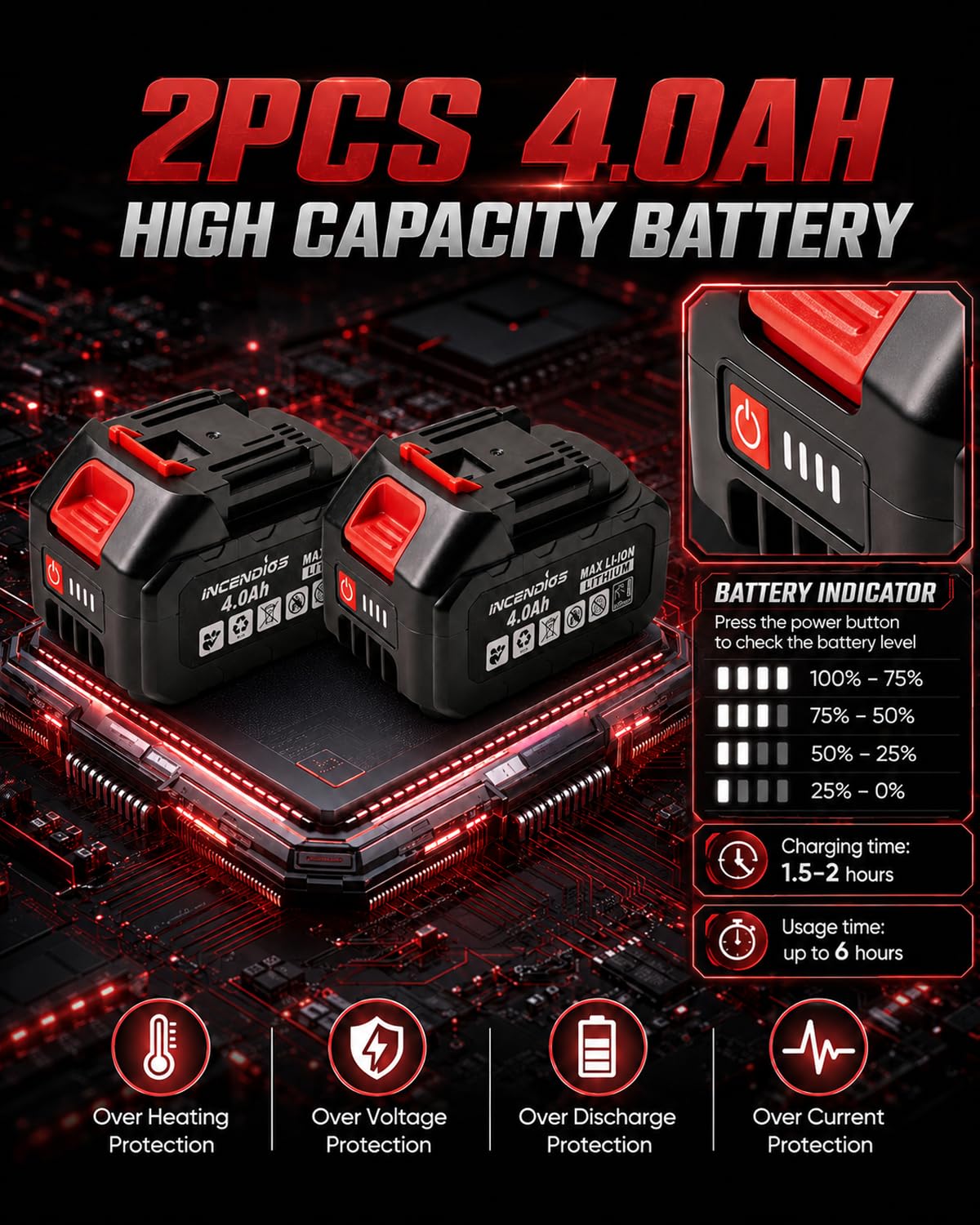 Máquina de Coser Sacos Eléctrica Inalámbrica, Cosedora de Sacos Portátil con Motor Brushless de 280W y 2 Baterías 4.0Ah, Máquina de Cierre para Sacos de 0,2-10 mm para Sacos PP, Papel Kraft y Cuero