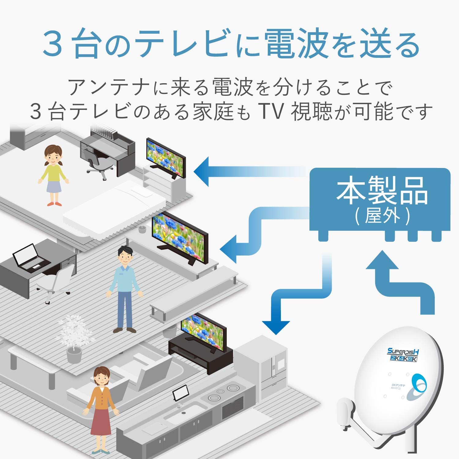Amazon | DXアンテナ 屋外用 分配器 【2K 4K 8K 対応】 3分配 1端子