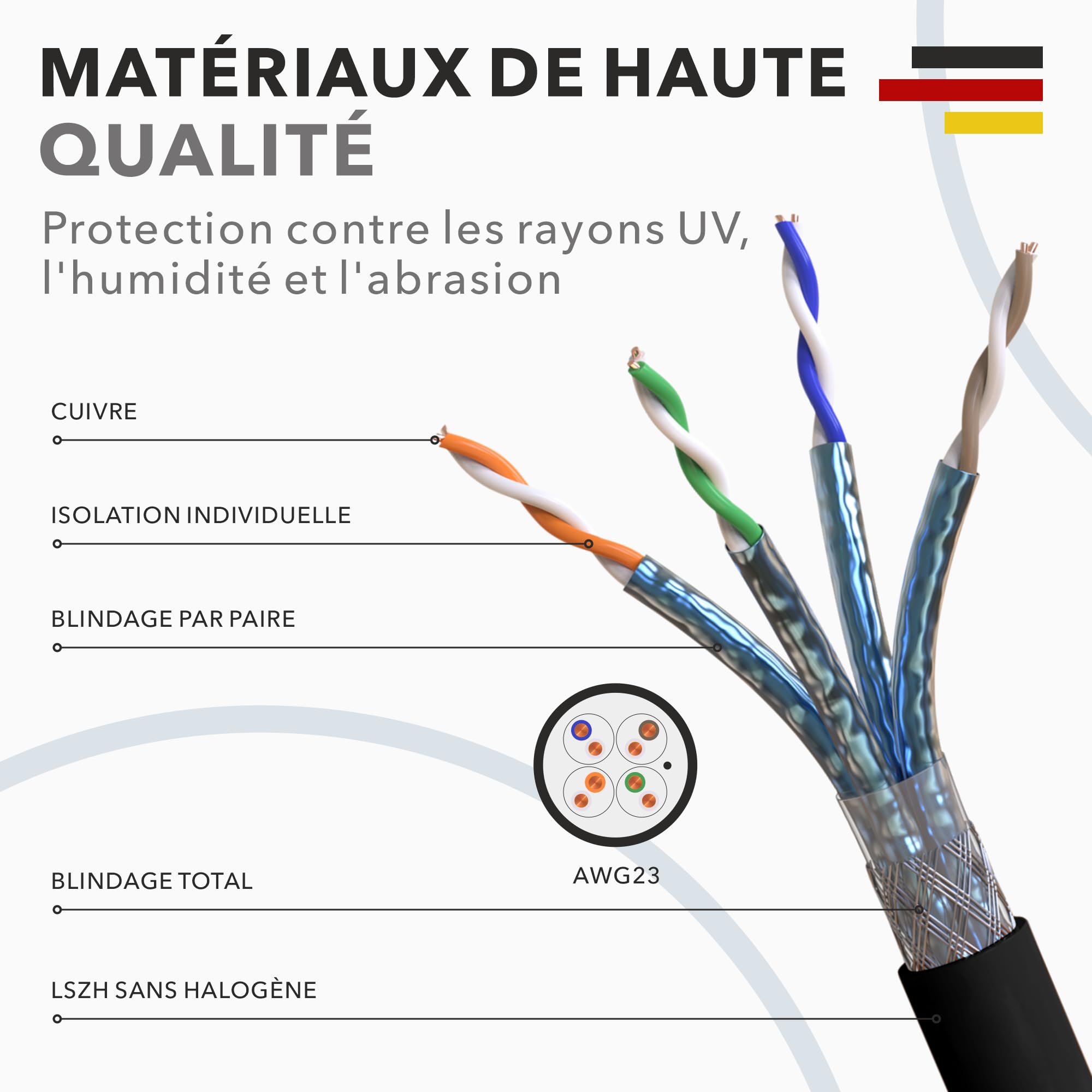 RedStar24 Câble de Réseau Extérieur CAT 7 20m - Câble Ethernet CAT7 Gigabit S/FTP, Cuivre, 1000MHz, Câble d'installation Outdoor PIMF POE 10Gbit LAN, AWG 23/1, Noir, Résistant aux UV