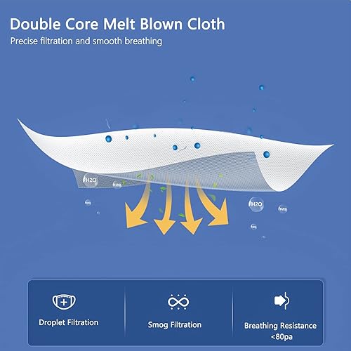 Miniatura 5 de BLScode KN95 - Paquete de 60 mascarillas blancas, envueltas individualmente de 5 capas transpirables con cómodas cintas elásticas para las orejas,