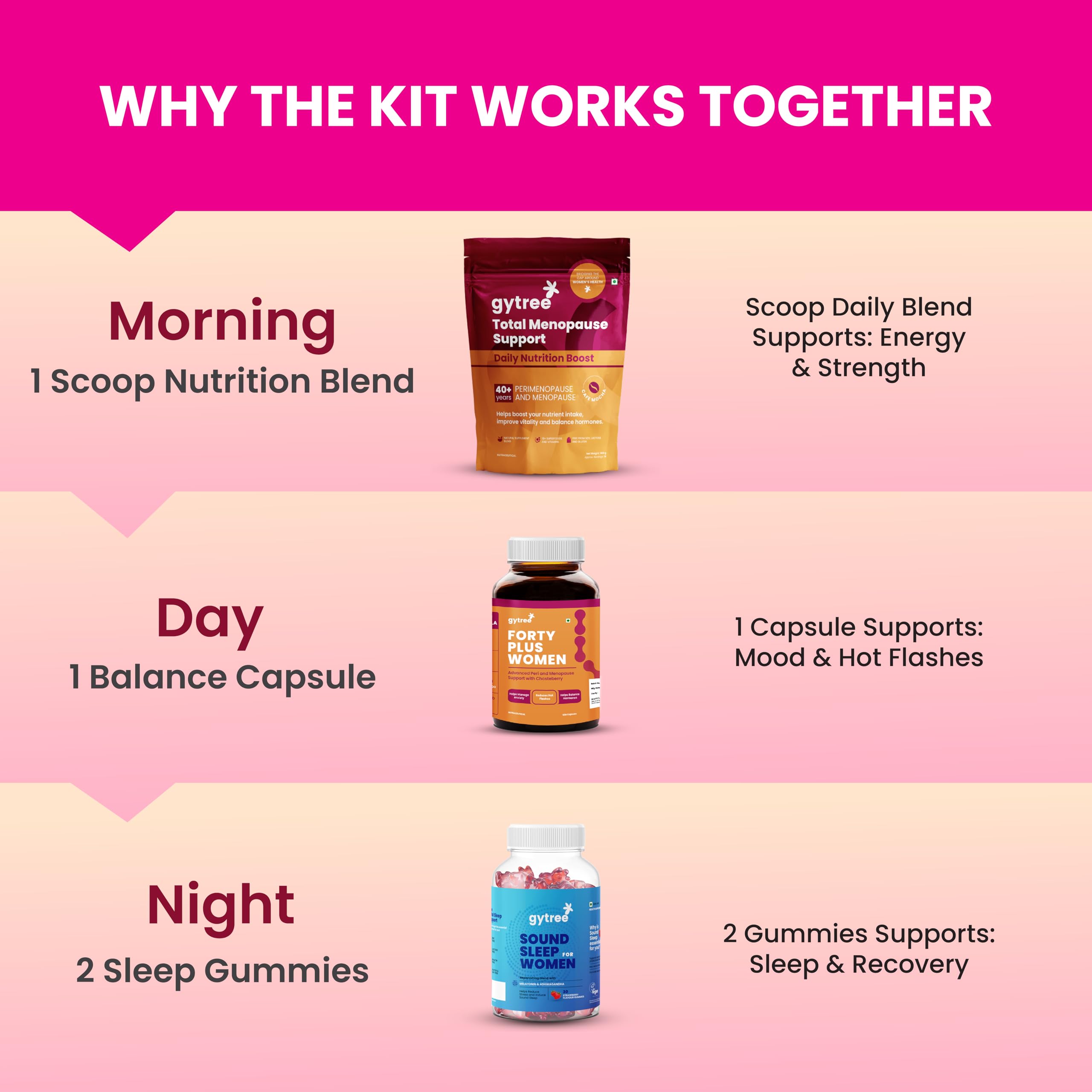 Gytree Complete Menopause Kit 40+ | Total Support Nutrition Blend + Forty Plus Multivitamin + Sound Sleep Support | Perimenopause & Menopause Wellness | 3 Product Combo Pack | Vitamin Supplement — Amazon image 4
