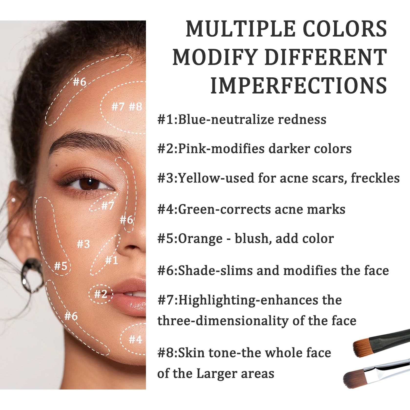 Concealer-Palette, 3-teilig, 15 Farben, mit Pinseln, wasserfeste Farbkorrekturpalette, Concealer-Palette mit vollständiger Abdeckung, Creme
