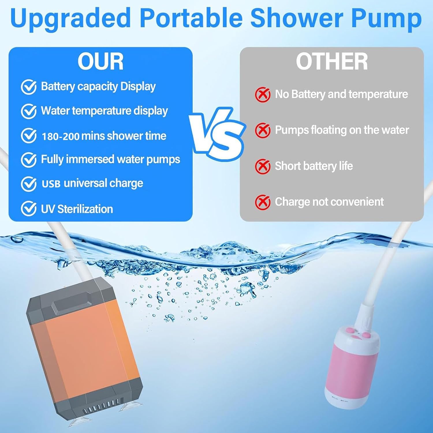 Rinse Kit Portable Shower 7800mAh Rechargeable, Portable Shower 3 Pressure Levels Camp Shower Pump for Outdoor, Pet Bath, RV, Hiking, Beach
