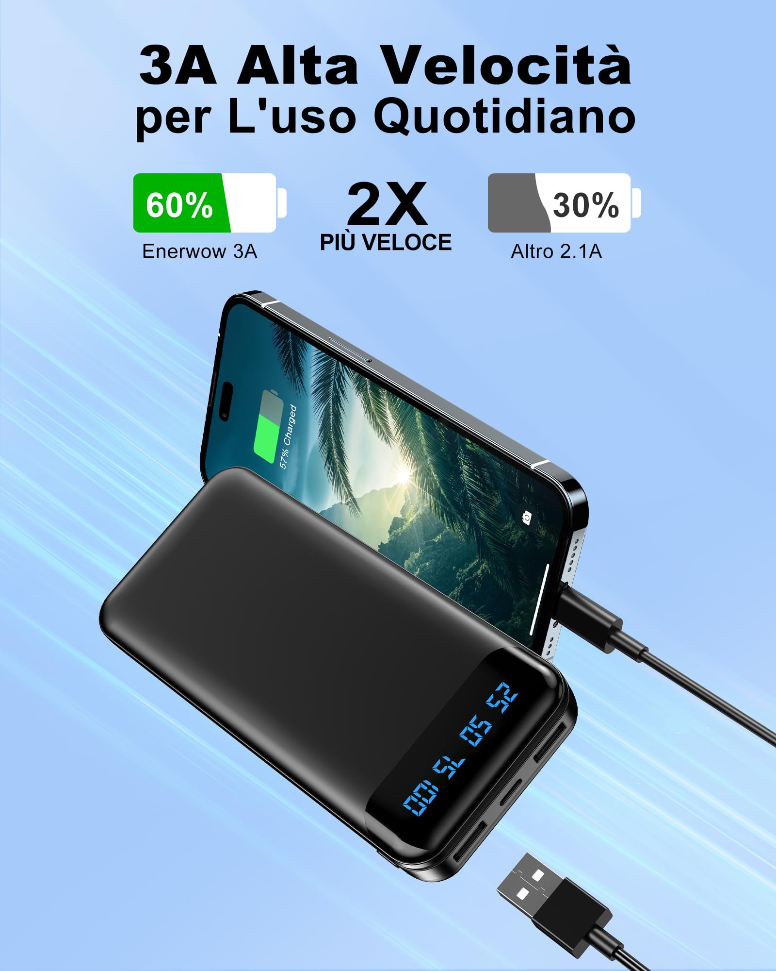 Enerwow Power Bank, 2 Pezzi 16000mAh USB C Powerbank 3A Ricarica Rapida, Ultra Sottile & Leggero Mini Caricatore Portatile con LED Display, Batteria Esterna per iPhone, iPad, etc
