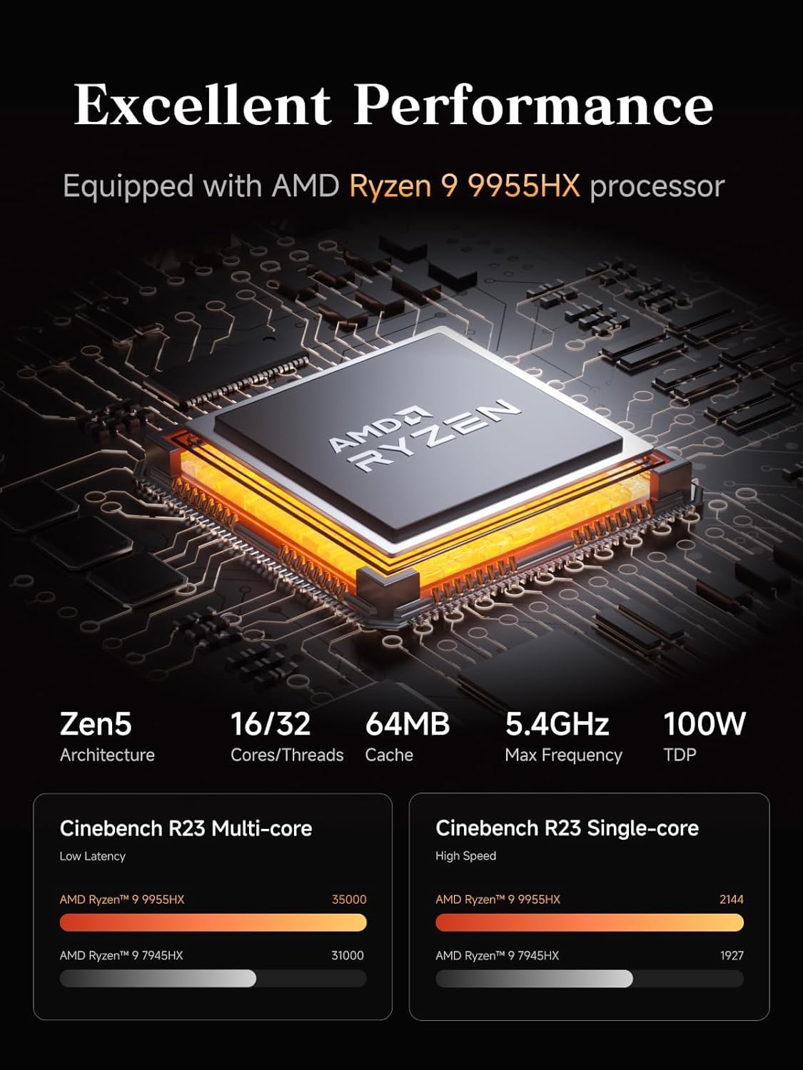 MINISFORUM Mini PC MS-A2, CPU AMD Ryzen 9 9955HX a 16 core e 32 thread fino a 5,4 GHz, AMD Radeon 610M, Barebone senza DDR5 RAM/SSD/OS, HDMI/USB-C x 2/2,5 G RJ45 x 2/10 G SFP x 2, Wi-Fi 6E, BT5.2