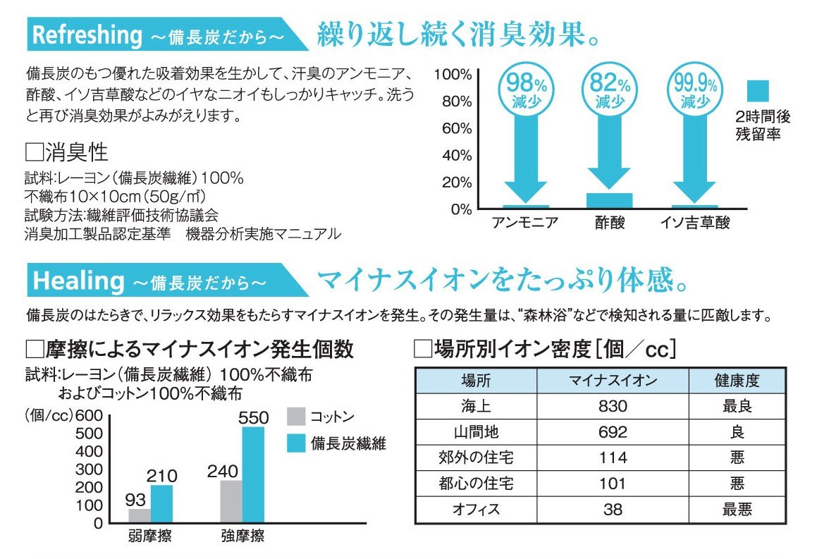 Amazon.co.jp: マイナスイオンパッド ウォーターベッド ハードサイド用