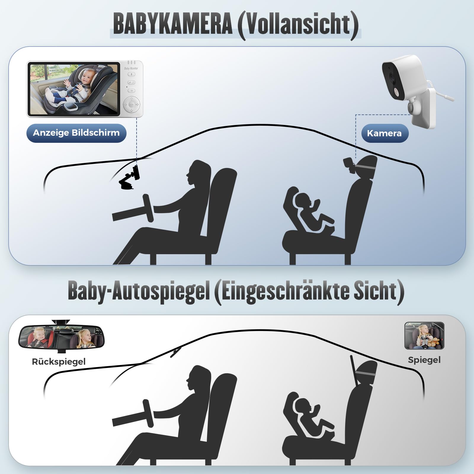 Baby Kamera Auto mit 5'' Display: HD Nachtsicht und Weitwinkel autospiegel Baby rücksitz USB Plug&Play Einfache Installation Ideal für Babyschalen