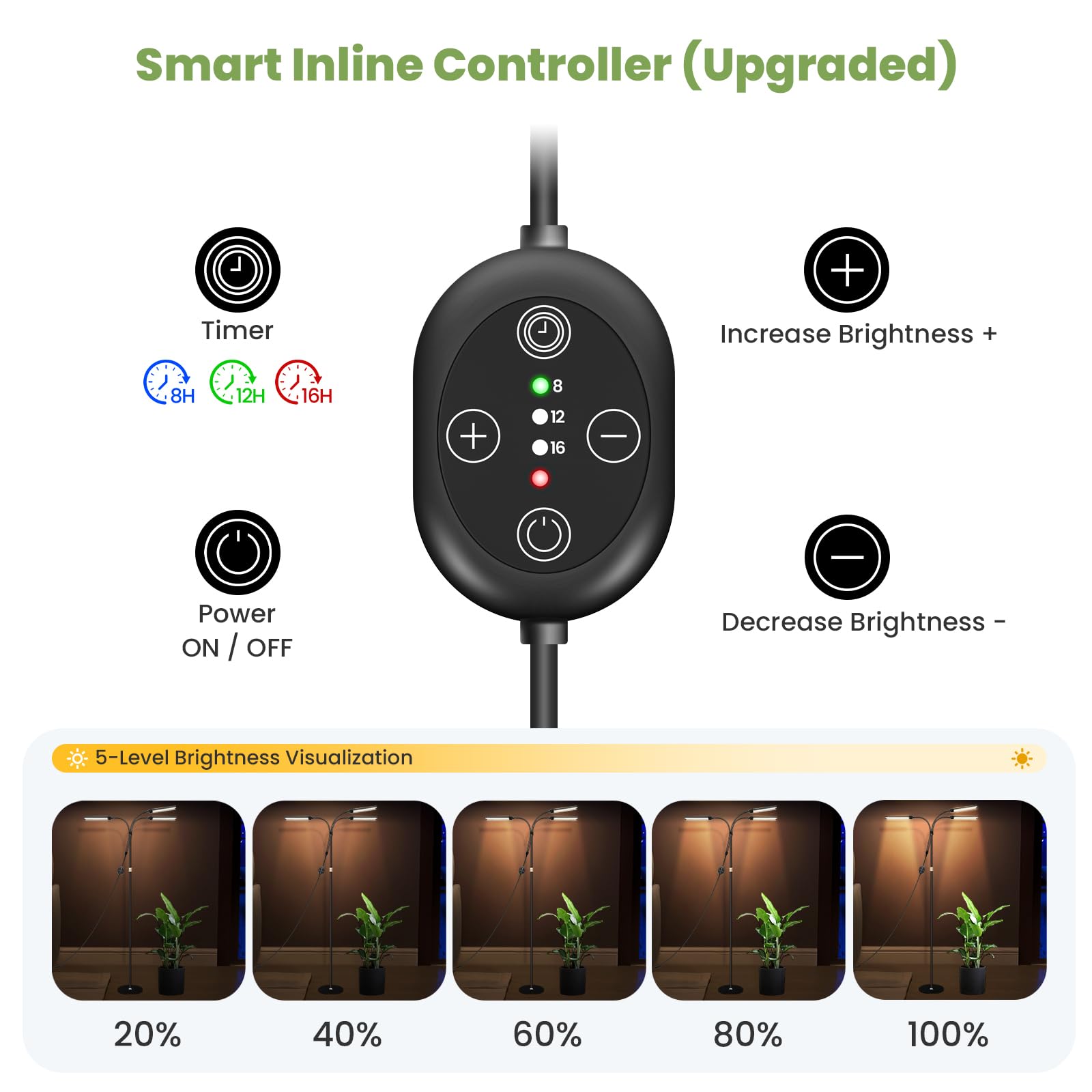 Grande lampe horticole 24V, LED pour plantes spectre complet renforcé 660nm avec LM281B+, minuterie & intensité réglable, cycle 8/12/16H, timer externe, reprise après coupure, 28W, 560μmol/s/m²@15cm