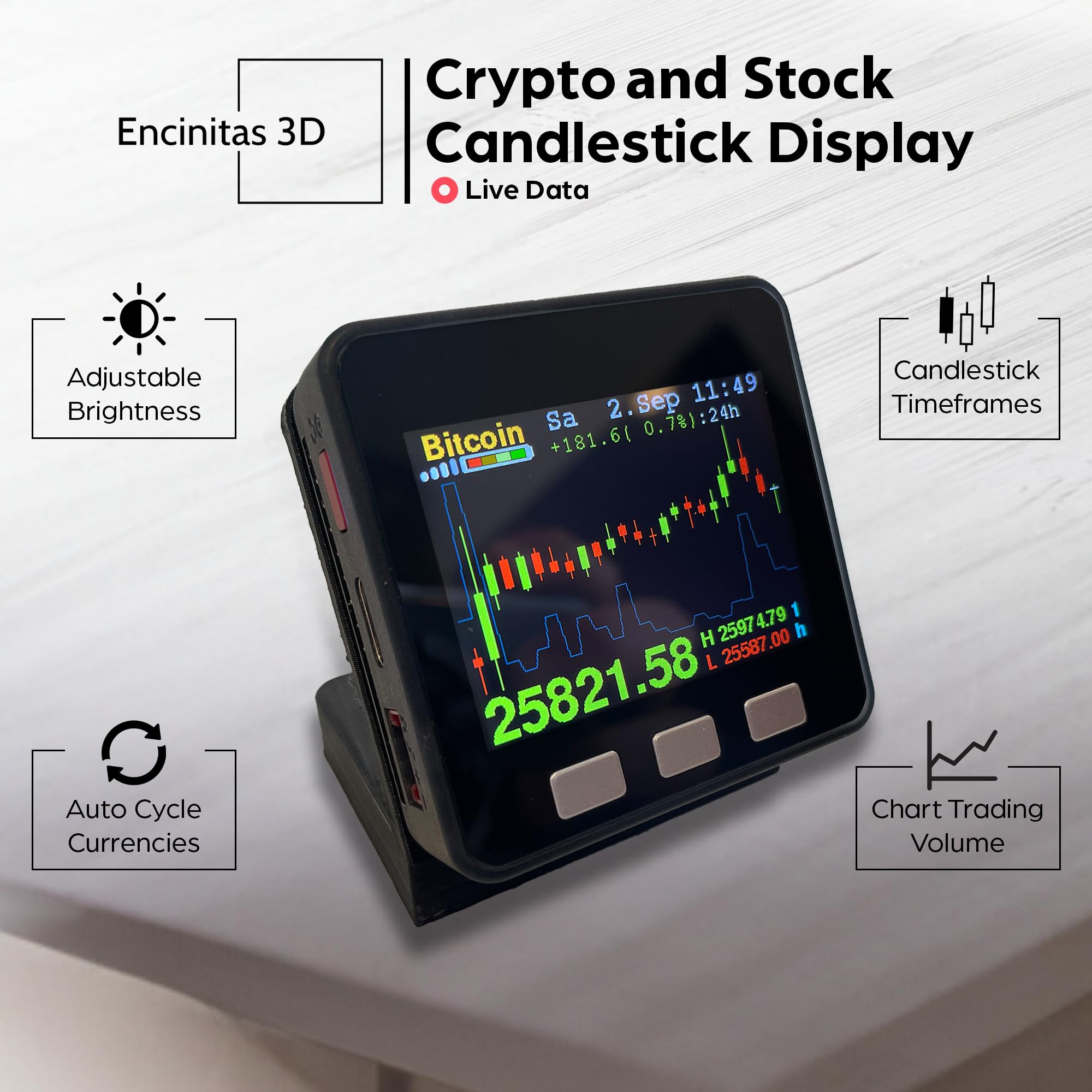 Amazon.com: Stock & Crypto Price Display, Real-Time Desktop Ticker with  Candlestick Charts, Live Market Data Gadget, Track US Stock Market TSLA  NVDA SPY, Watch Bitcoin BTC ETH Doge Web3 (Black Standard Battery) :