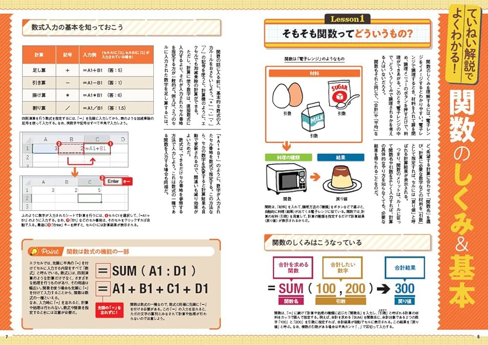 【中古】 初めてでもスグ使える！　Ｅｘｃｅｌテンプレート３０００本/宝島社 中古】 初めてでもスグ使える！ Excelテンプレート3000