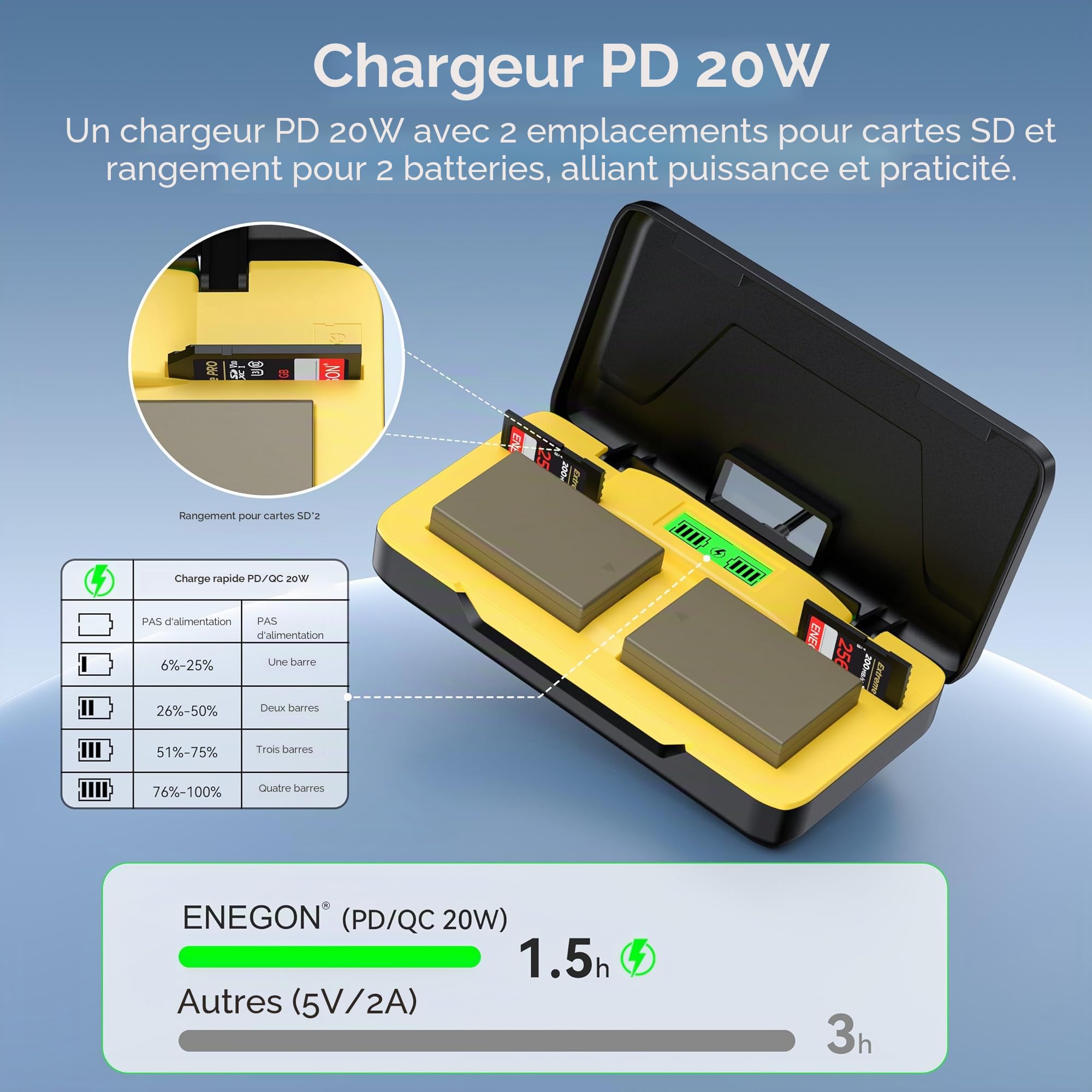 ENEGON LP-E17 20W Kit Chargeur Rapide Double Batterie (2 x 1500 mAh), Compatible avec Canon EOS R10, R8, RP, R50, R100, M3, M5, M6, 200D, 250D, 77D, 750D, 760D, 800D, 8000D et Plus écran LCD