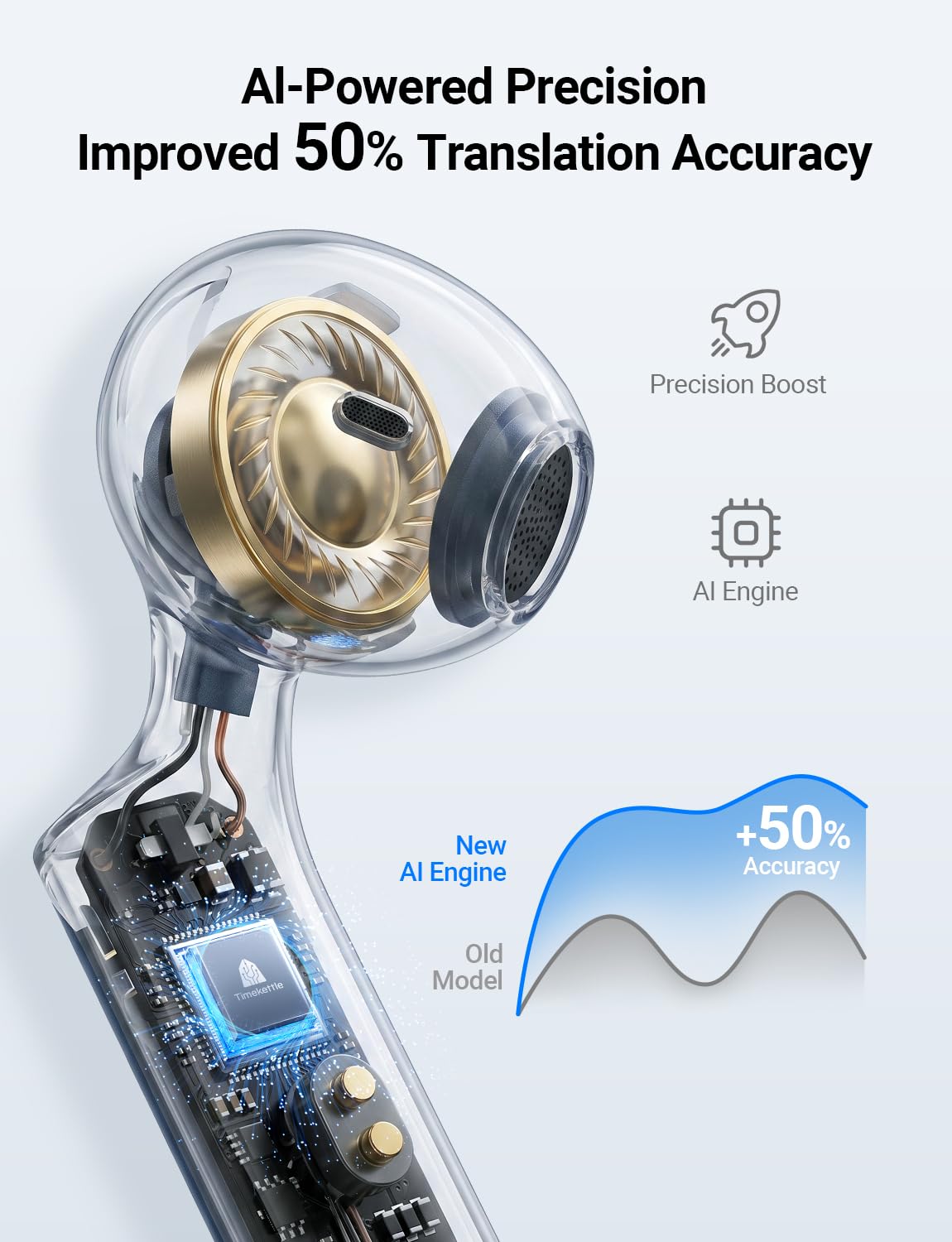 Amazon.com: Timekettle W4 Translation Earbuds with AI Correction