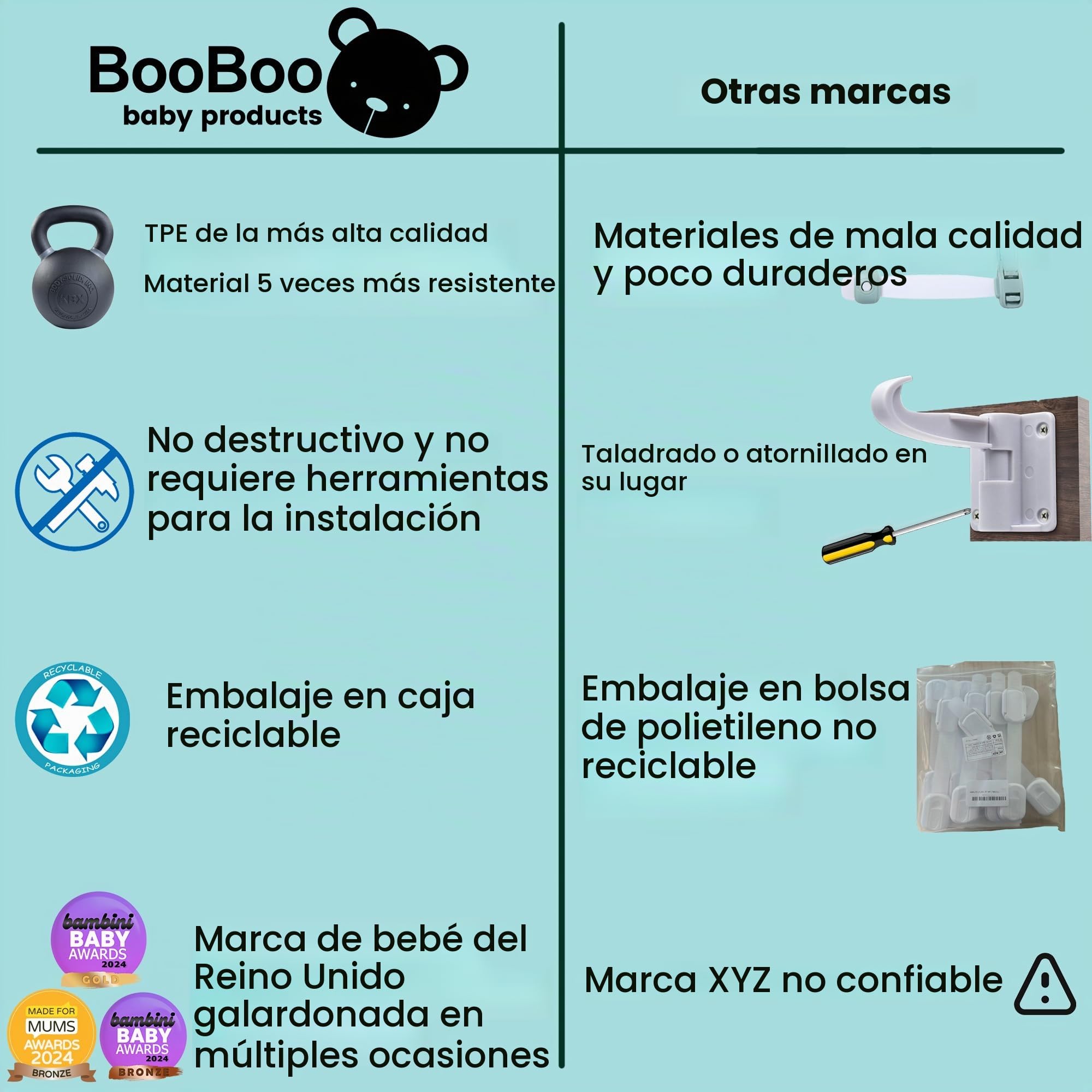 BooBoo - Cierres de seguridad infantil para armarios - Para evitar pillarse los dedos Facilísimos de instalar, ¡no necesitará herramientas! Juego de 6 cierres