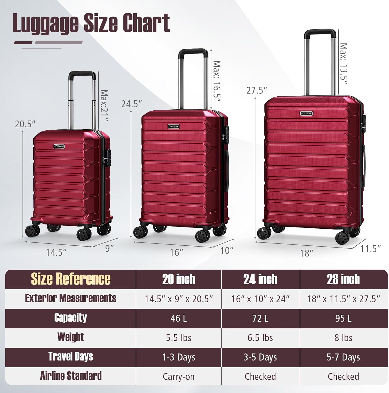 Goplus 3 Piece Luggage Set, 20/24/28 Inch Lightweight Hardshell Suitcases with 360° Spinner Wheels, Telescope Handles, Scratch-Resistant Shell for Business Family Travel (Cross Stripe, Red)