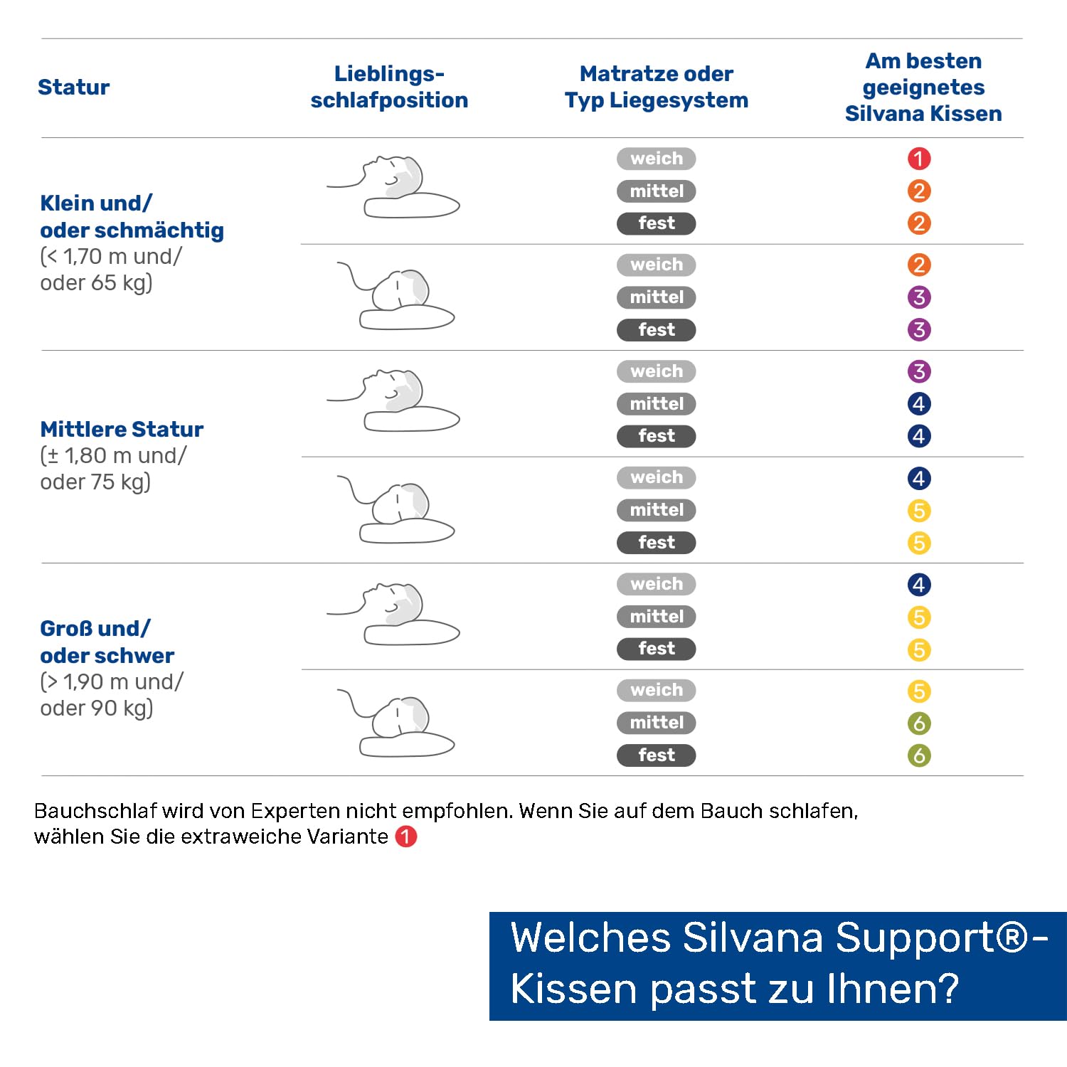 Blau – Orthopädisches Nackenstützkissen 40x80 cm – Medium Fest – AGR-Zertifiziert & Oeko-TEX – Ergonomisch für Seiten- & Rückenschläfer – Made in den Niederlanden