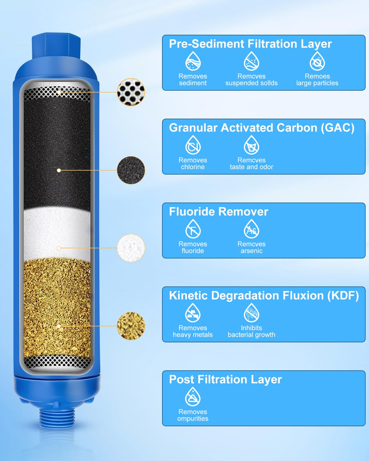 RV Inline Water Filter for Hose Attachment with 1 Flexible Hose Protector for Garden, RV, Camper, Marine for Drinking, Car Washing, Gardening, Planting, Spa, Reduces Chlorine. ð?Ÿ? Pack