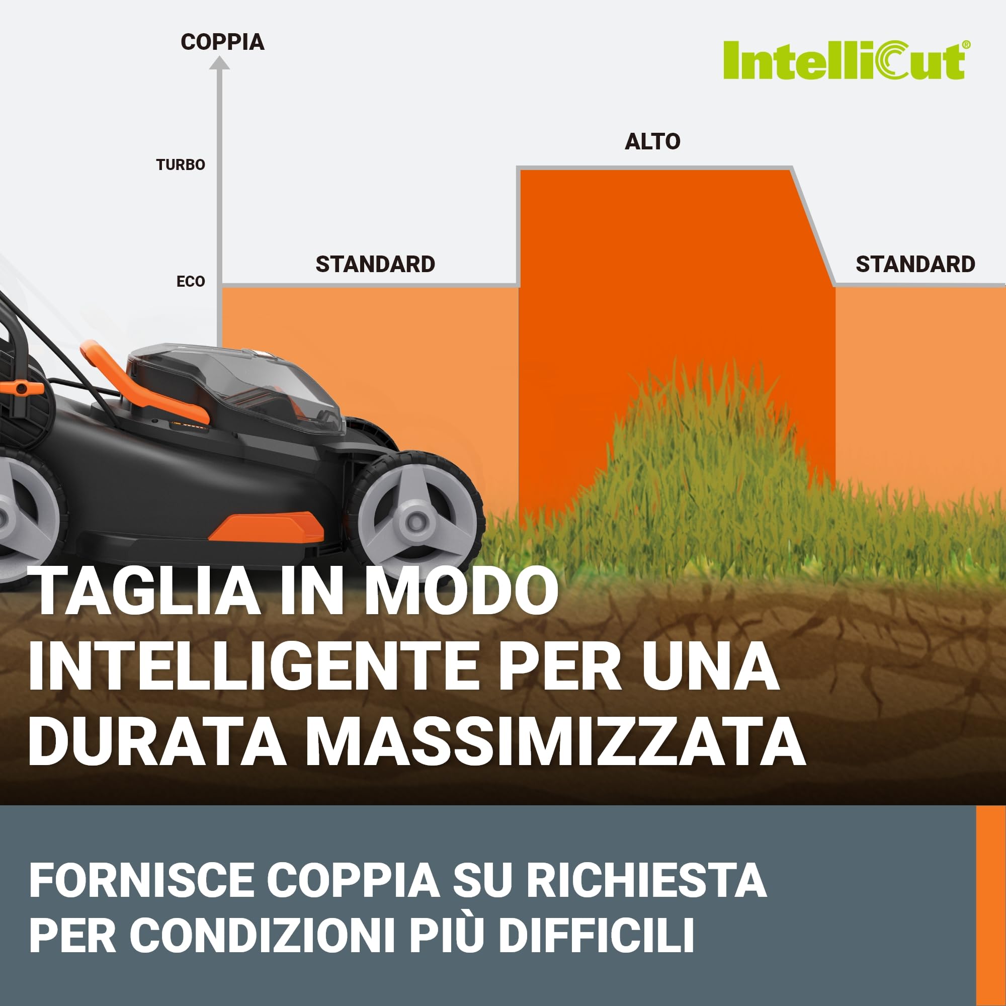 Tosaerba elettrico a batteria Worx NITRO 40 cm, WG734E, Batteria PowerShare PRO da 40 V con 2 pezzi da 4,0 Ah (Batterie e caricabatterie inclusi)