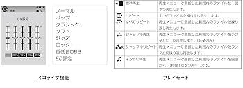 Amazon.co.jp: グリーンハウス MP3プレーヤー kana RT 8GB