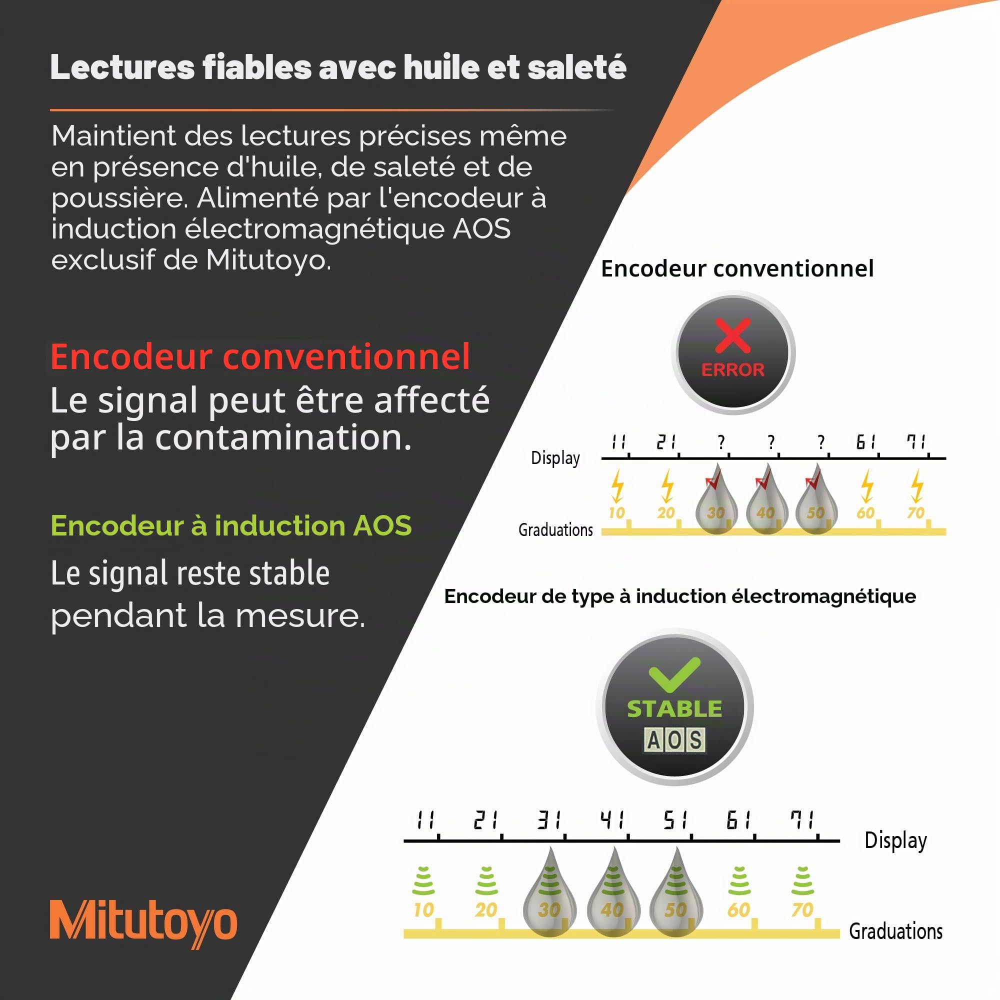 Mitutoyo 500-205-30 Pied à coulisse ABS AOS CD-30DAX, 0-300 mm | 0,01 mm, origine mémorisée, sortie de données