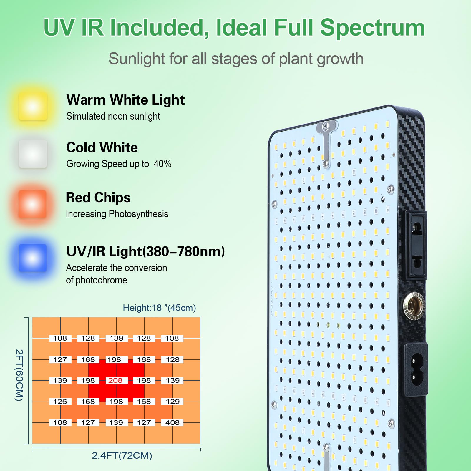 FRGROW Pflanzenlampe LED, UV-IR Vollspektrum Pflanzenlicht für Zimmerpflanzen, Pflanzenleuchte LED, Vollspektrum Pflanzenlampe 208 LEDs, Wachstumslampe für Pflanzen, Daisy Chain Funktion