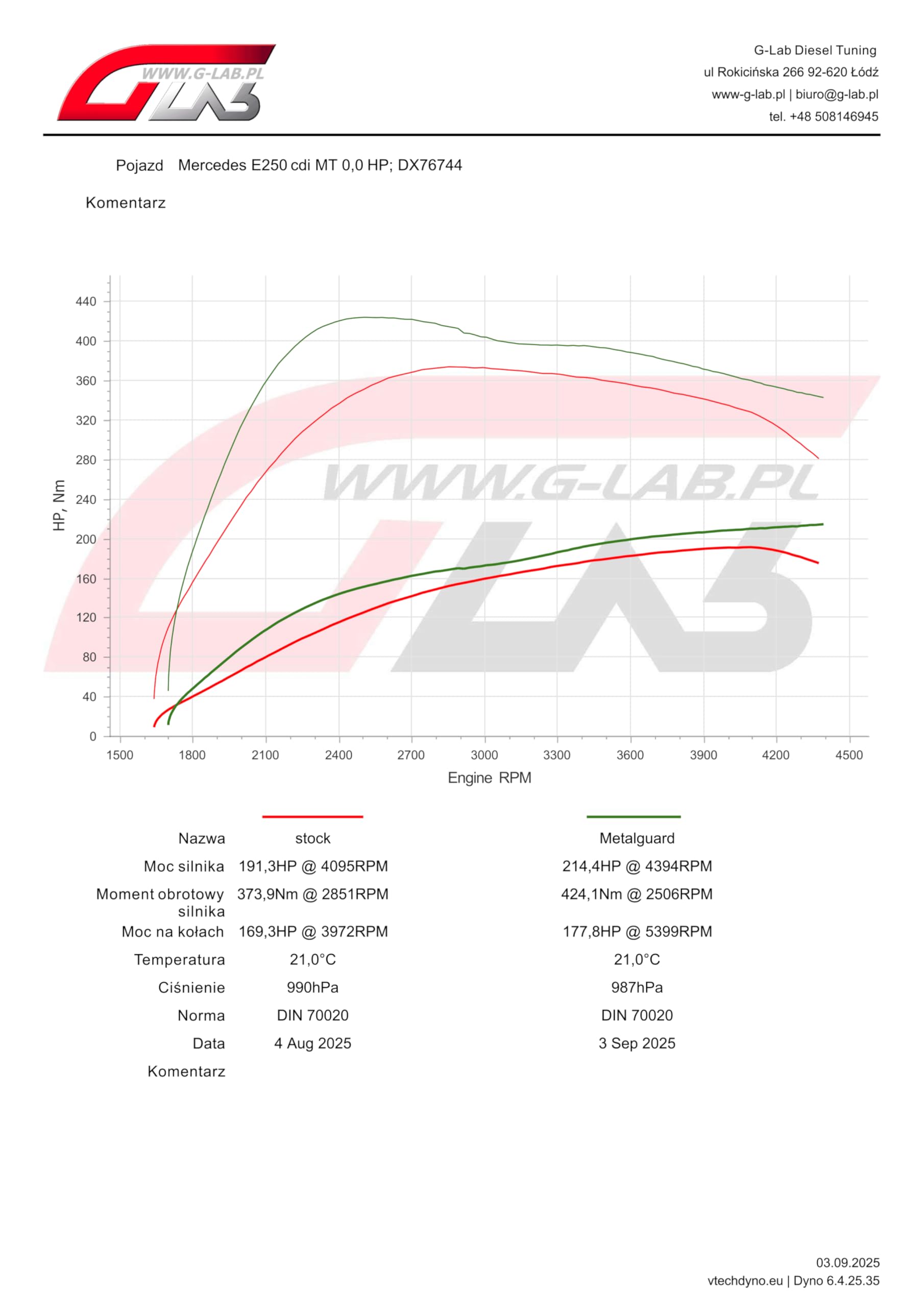 Engine, Aditivo para Motor 1L, Reduce Fricción y Consumo, Protección contra Daños y Corrosión