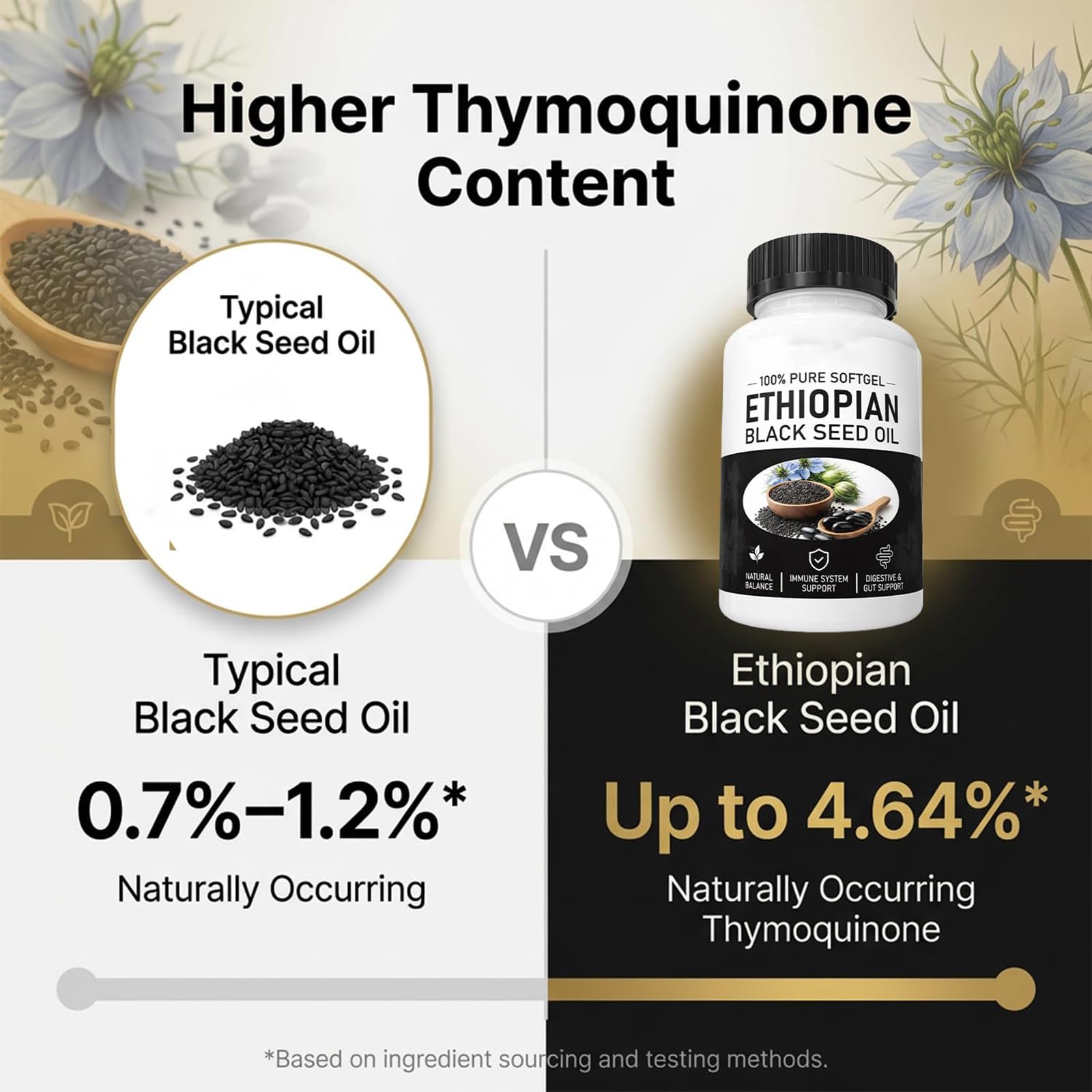 Ethiopian Black Seed Oil,Ethiopian Black Seed Oil,Non-GMO,Gluten-Free,60 Capsules (1 bottle) — view 3
