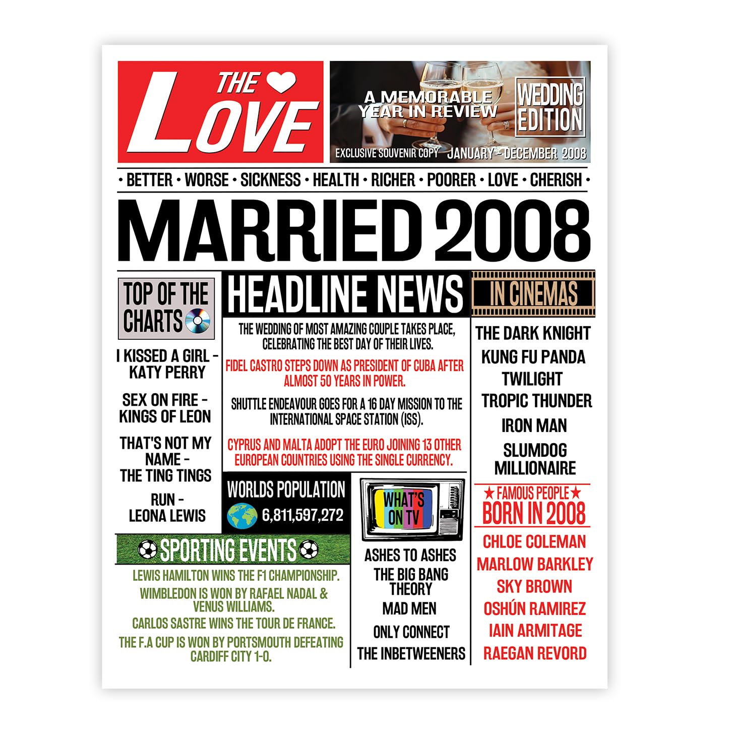 Stuff4 18th Anniversary Poster Unframed - Married In 2008 Newspaper - Happy 18th Wedding Anniversary for Men Women Vintage Gifts Retro Back In 2008, 8x10 Inch Anniversaries Posters
