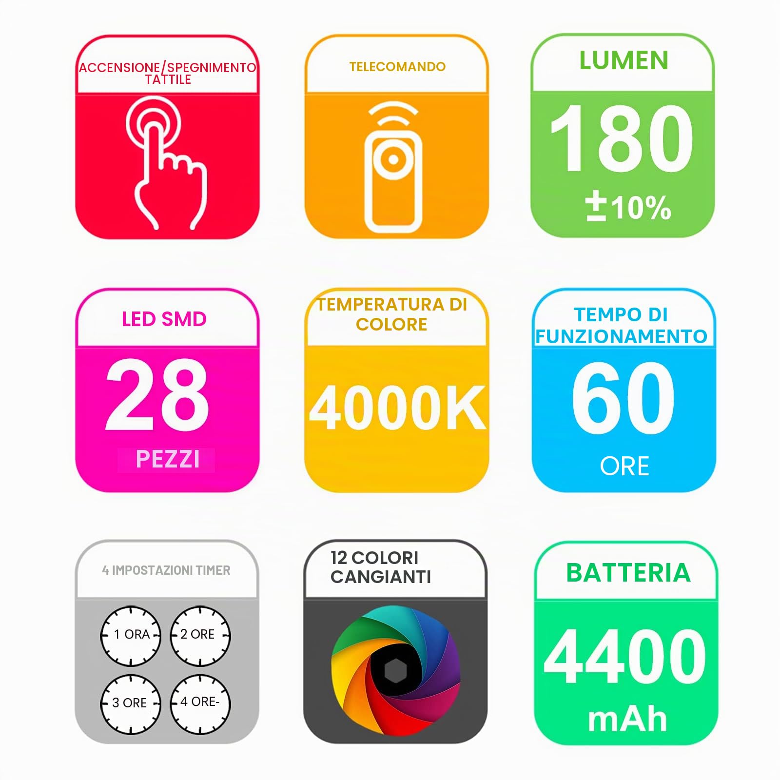 HONWELL Lampada per quadri wireless ricaricabile con 12 colori che cambiano, applique da parete a LED con telecomando, lampada display a LED da 13 pollici con testa girevole per Quadri da Pittura,Oro