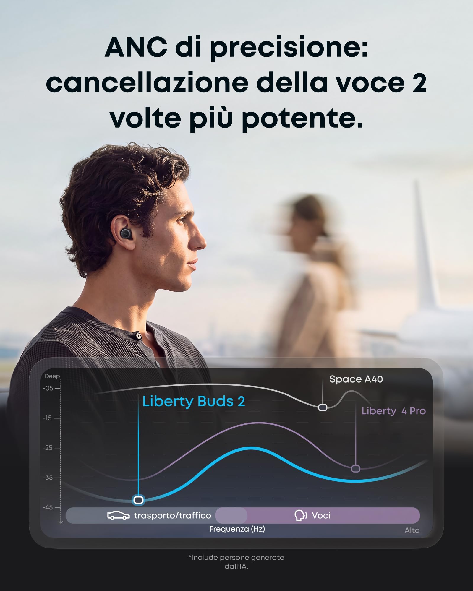 Soundcore di Anker Liberty Buds 2, auricolari wireless ANC, chiamate nitide