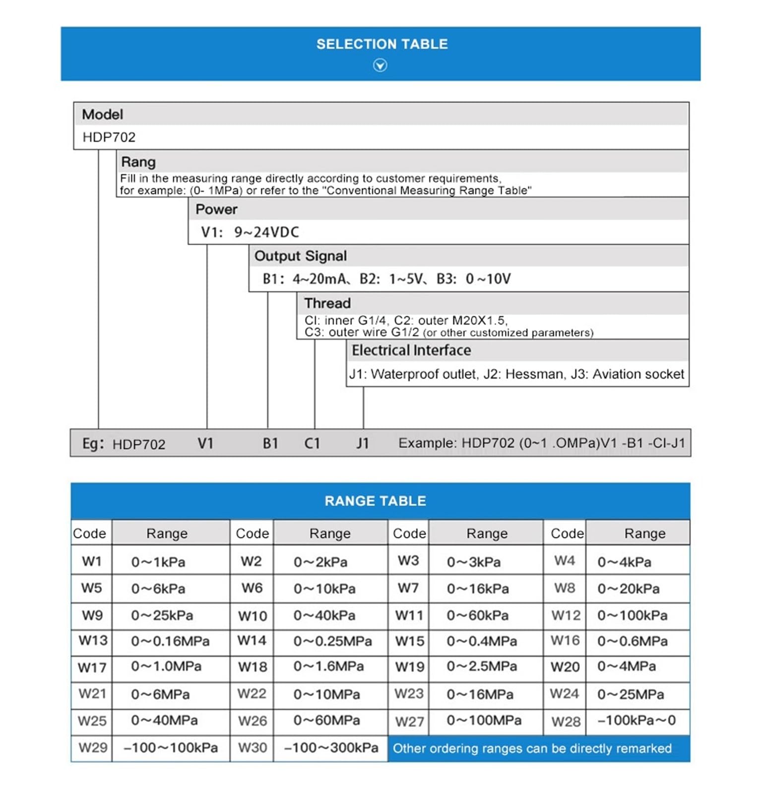 Sensor de presión de 4-20 mA, transmisor de presión diferencial Compacto piezoresistivo de silicio de difusión, Integrado(High Temp DP,0-10Mpa 0-10V)