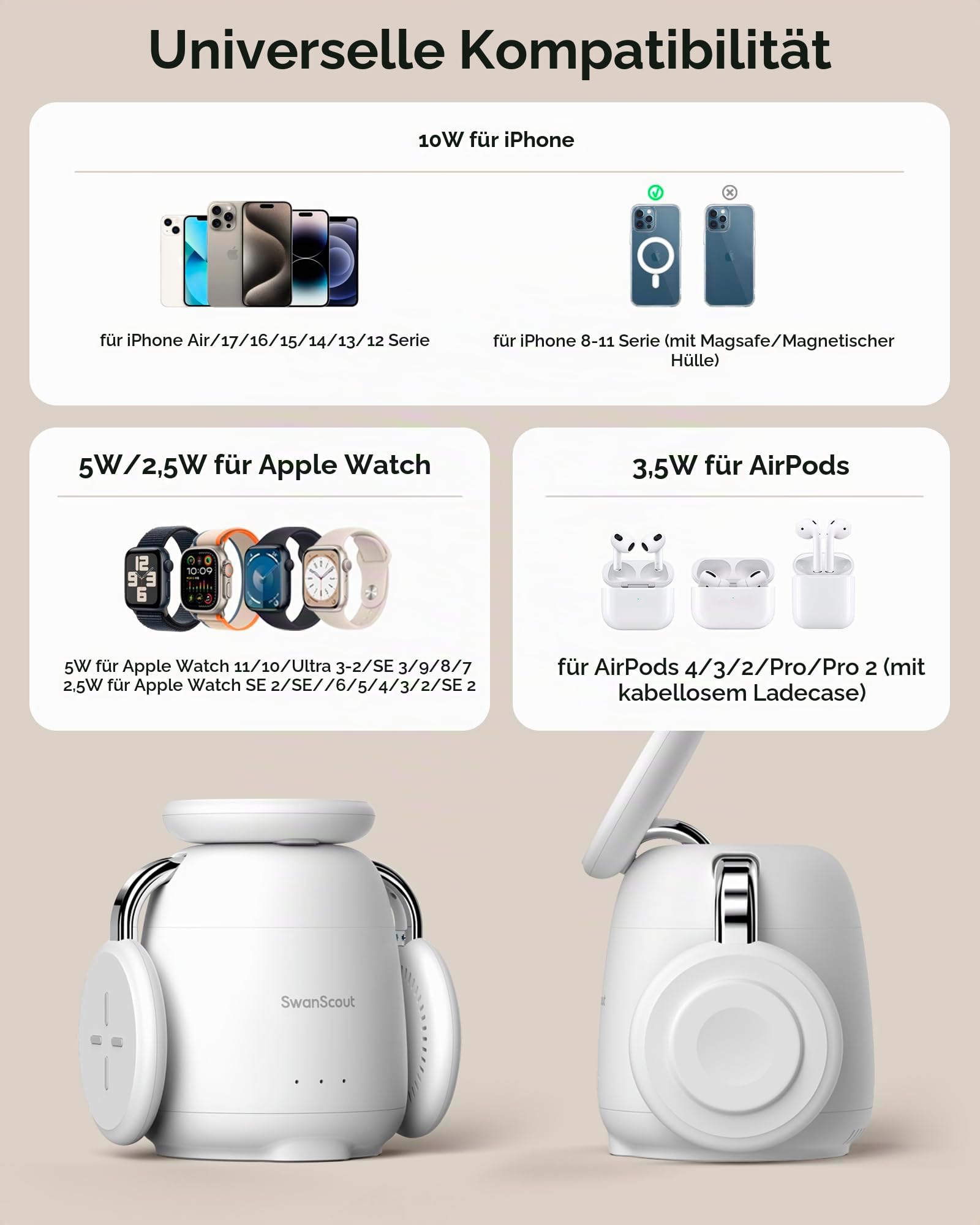 Induktive Ladestation für iPhone, Magnetisch Kabelloses Ladegerät für iPhone 17e/Air/17 Pro/17 Pro Max/17/16/15/14/13/12, Apple Watch Ultra 3/2/SE 3/2/11/10/9/8/7, AirPods, SwanScout 707M (No Adapter)