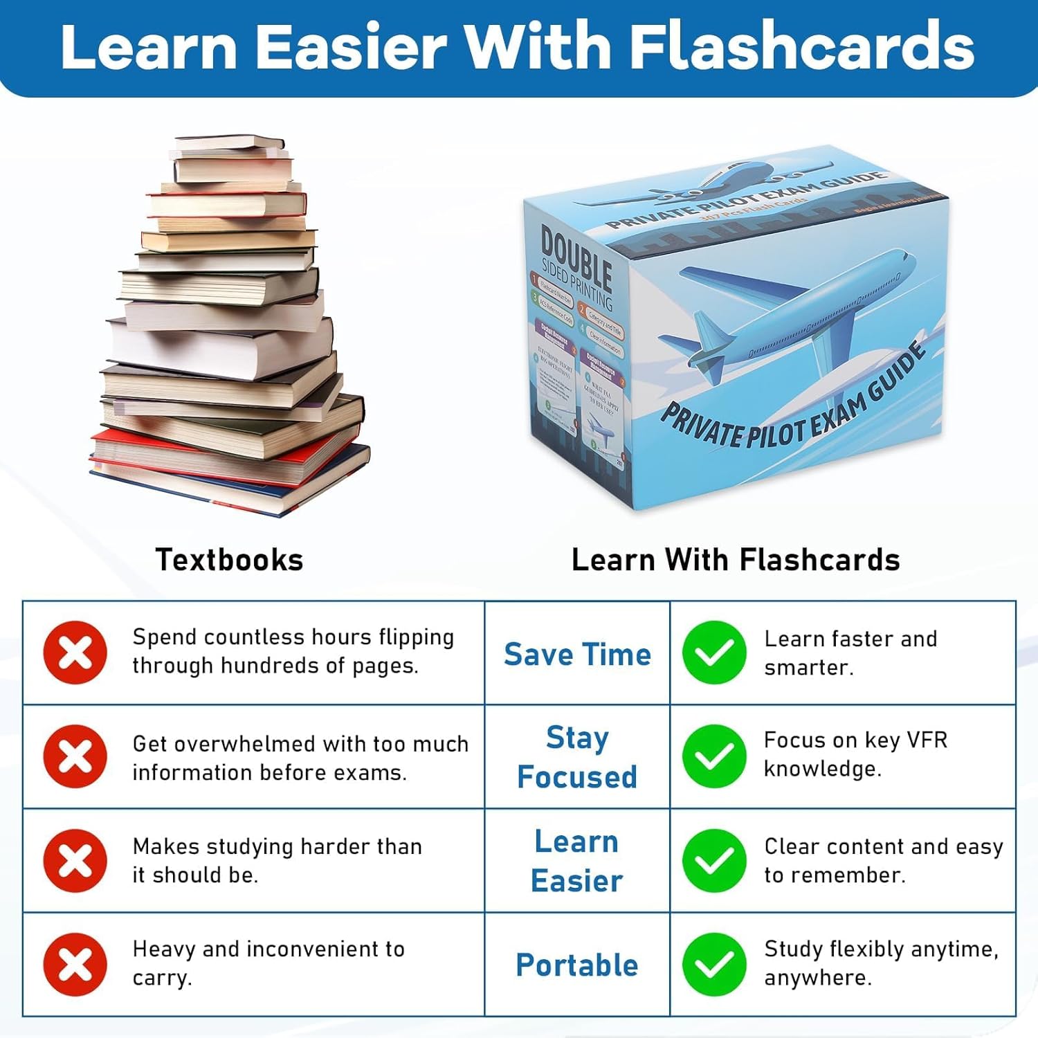 Private Pilot VFR Oral Exam Flashcards – 300+ Study Cards Covering ACS Task Codes, Airspace, Weather, Sectional Charts & Regulations – Updated for 2026 Checkride – Waterproof & Tear-Resistant