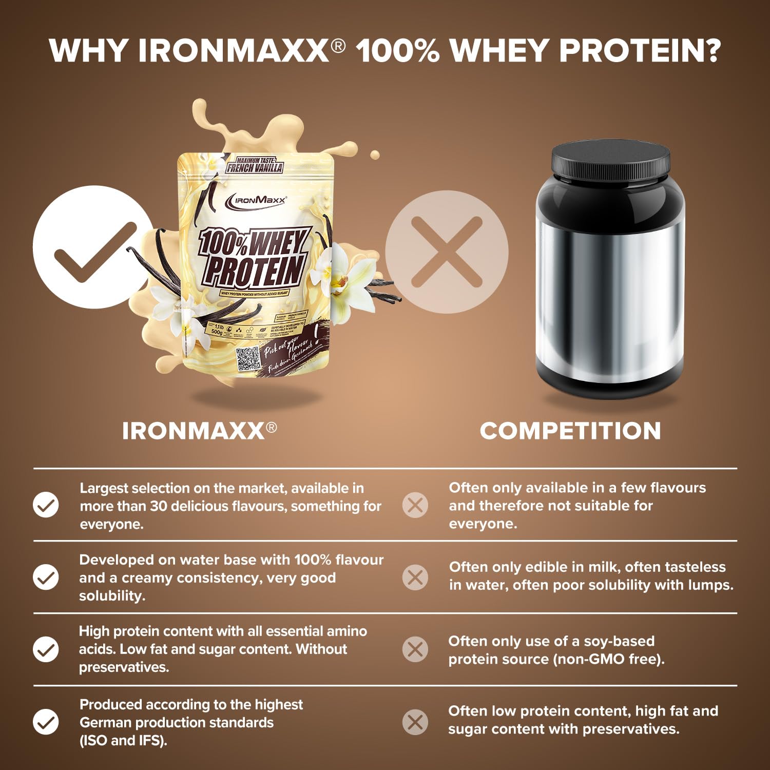 IronMaxx 100% Whey Protein Powder - French Vanilla 500g sobre | proteína de suero de leche en polvo soluble en agua y bajo en azúcar | muchos sabores diferentes