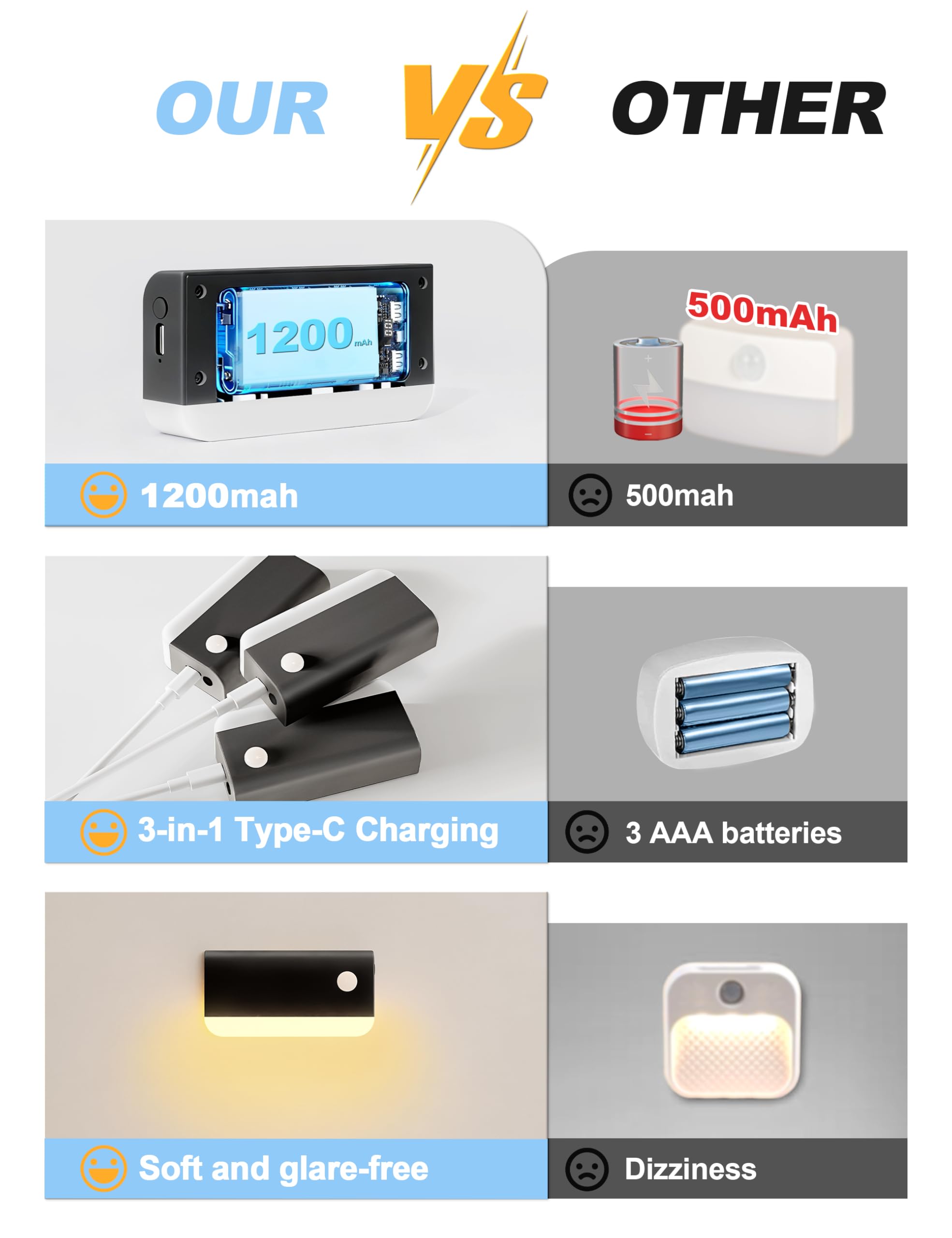 VOLISUN 6 Stück Nachtlicht mit Bewegungsmelder, 1200-mAh-Akku Treppenlicht mit Bewegungsmelder, Drahtlose magnetische LED Nachtlicht mit 3 Lichtmodi für Treppen, Schlafzimmer, Badezimmer (Schwarz)