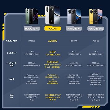 Xiaomi POCO F7 12GB+512GB Japanese Version Sim-Free Smartphone Featuring Snapdragon 8s Gen 4, 6500mAh, 6.83 inches High-Definition Display, 90W HyperCharge, Compatible with docomo/au/SoftBank/Rakuten