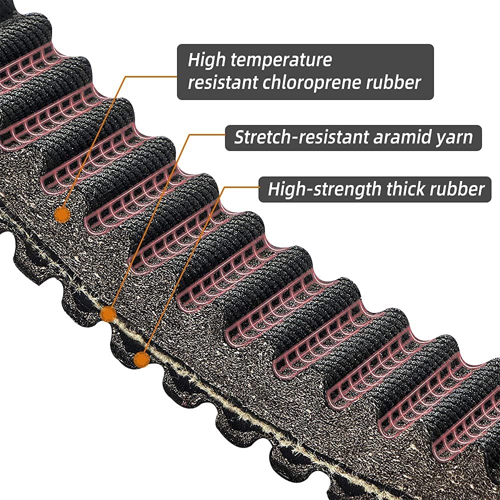 Snapklik.com : 3211202 50C4289 3211186 CVT Drive Belt Fit Polaris RZR ...
