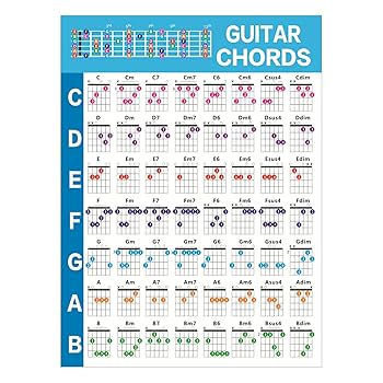 Amazon.com - Labstandard Guitar Chord Chart Acoustic