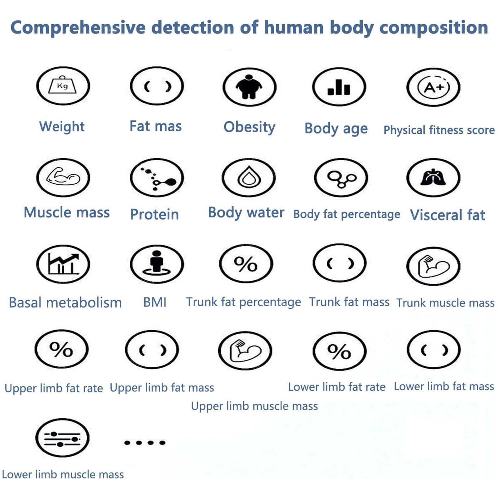 Bioimpedanz-Analysegerät, HD-Touch-Körperzusammensetzungswaage, Höhe Gewicht Fettanteil Körperscanner, menschlicher Testbericht enthalten für Fitness-Studios