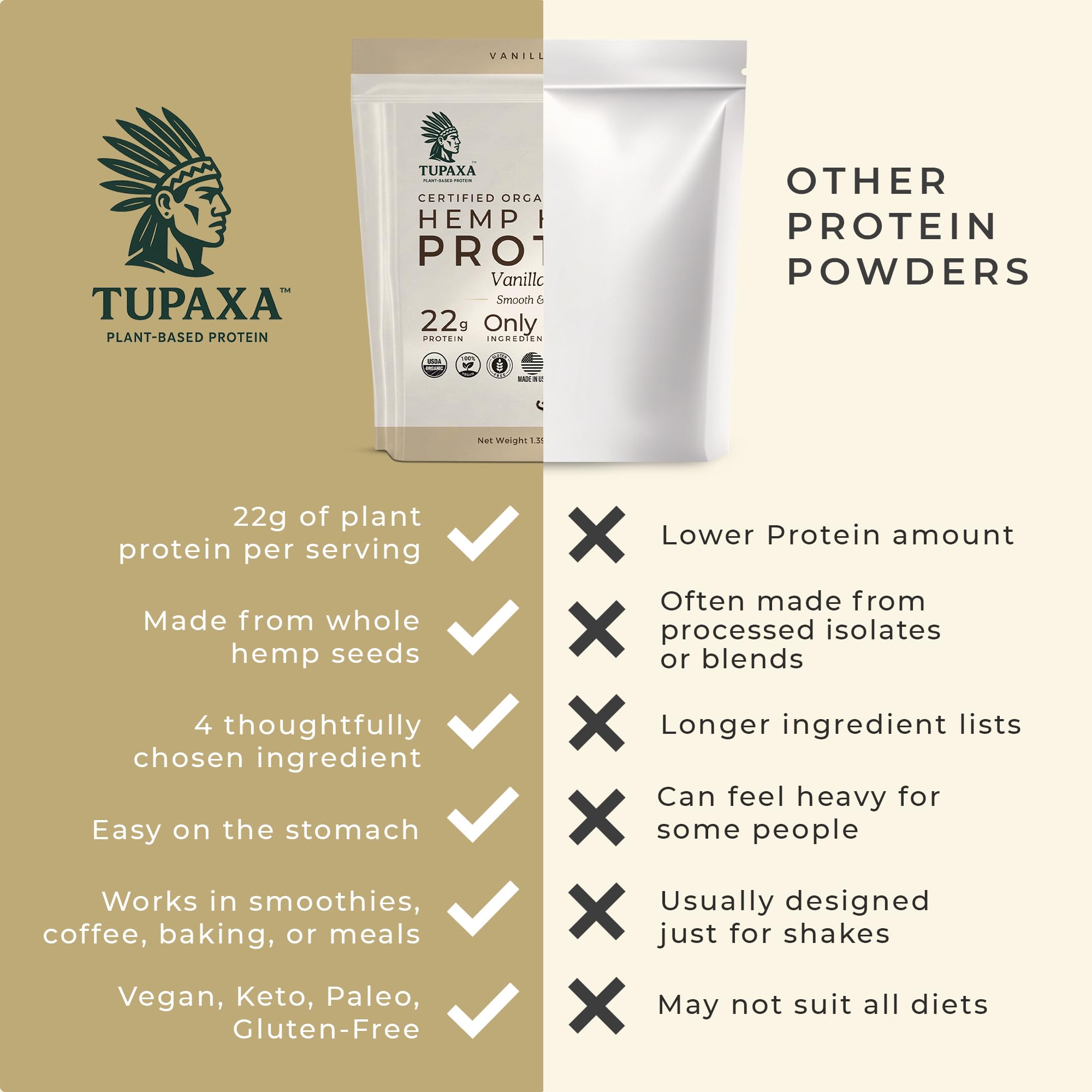 USDA Organic Hemp Protein Powder for Women & Men - Vanilla Bean Pure Natural - Plant Based Powder, Vegan, Gluten Free, Keto - Hemp Seed Powder Cold-Pressed — Amazon image 5