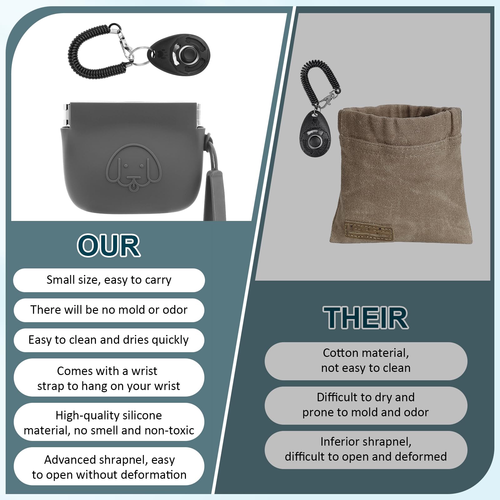 Pochette in Silicone per Dolcetti per Cani, Chiusura Automatica, Con Clicker di Addestramento, Camminata per Gatti, Formato Tascabile, Grigio Scuro