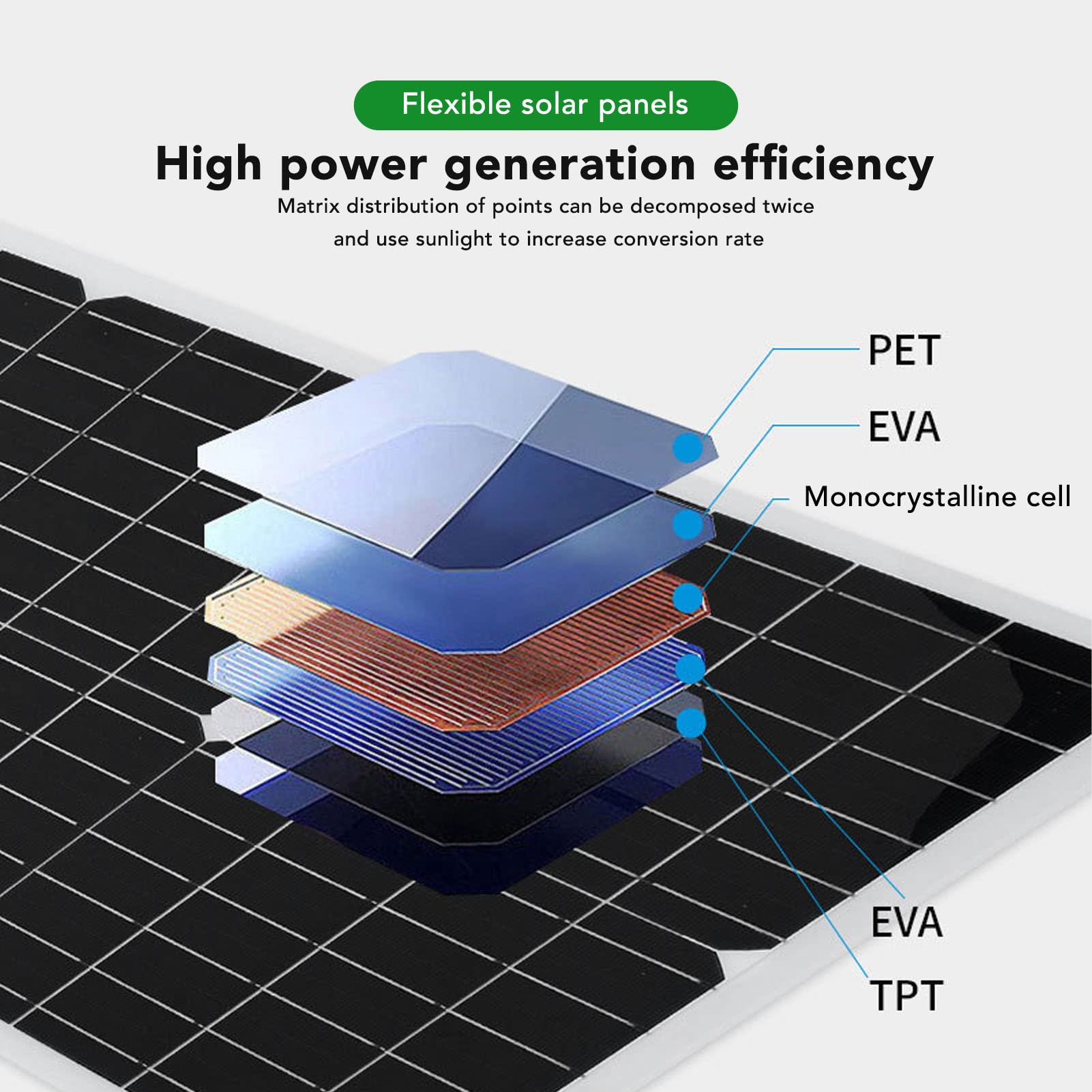 Pannello Solare Monocristallino da 50 W IP65 Pannello Solare Fotovoltaico Portatile Ad Alta Efficienza Impermeabile per Auto RV Marine Boat