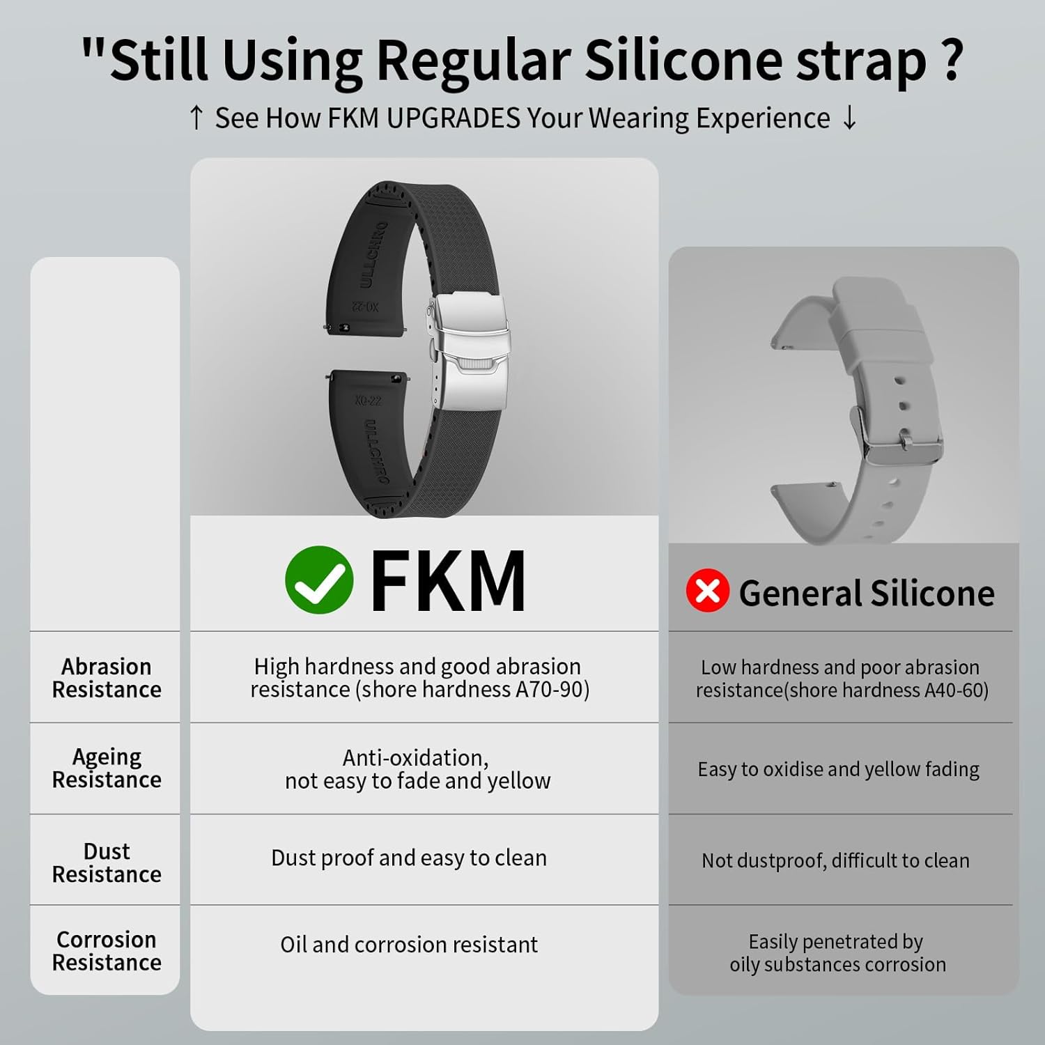 ULLCHRO Silicone Watch Band Quick Release Strap FKM Waterproof Watch Bands for Men 20mm 22mm Replacement Strap Sport Rubber Watchband - Image 3