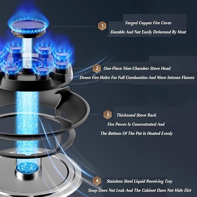 Estufa a Gas 2 Quemadores, 5.2kW, Doble Cámara, Temporizador miniatura 5