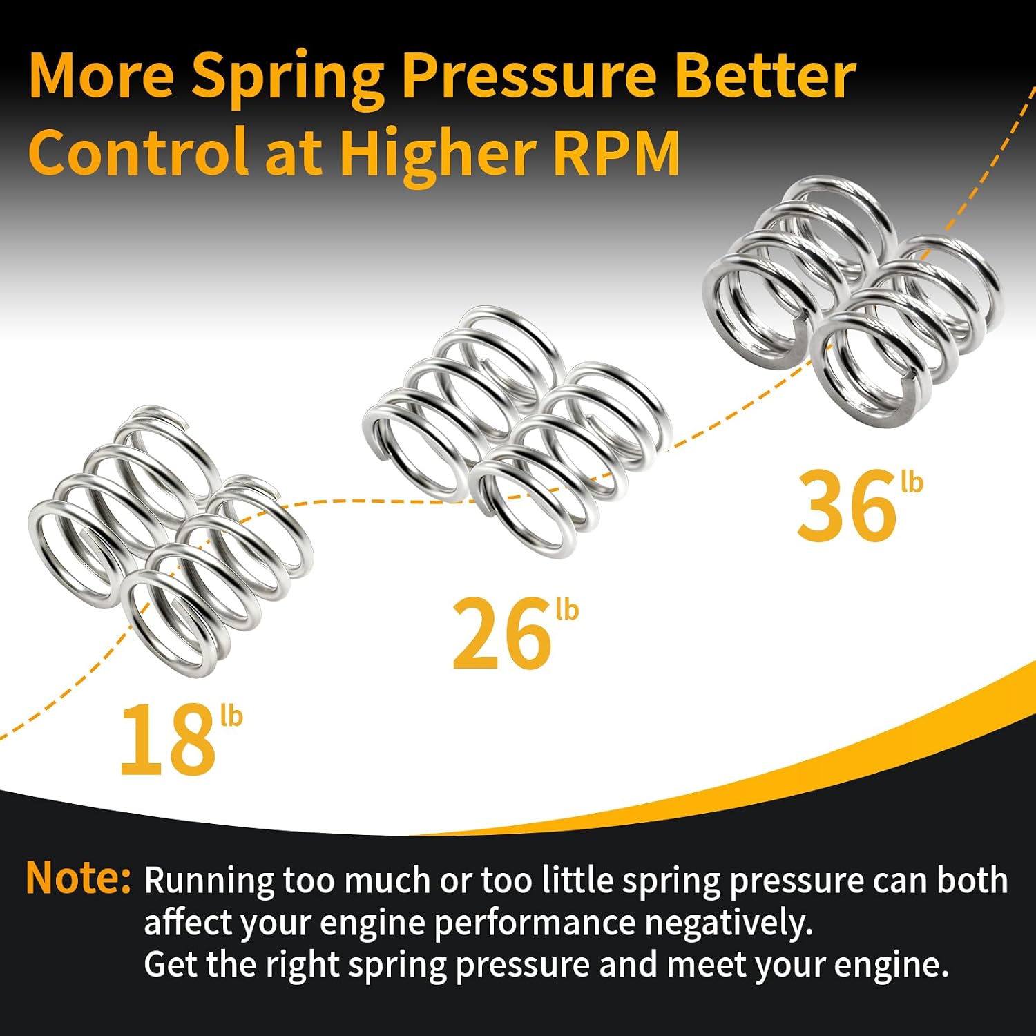 High Performance 36lb Valve Nickel Plated Springs for Predator 196cc 212cc 224 cc Non Hemi for Coleman CT200U BT200X CT200U-EX GX160 GX200 6.5 HP OHV Clone Engines Mini Bike Go Kart Racing Upgrade