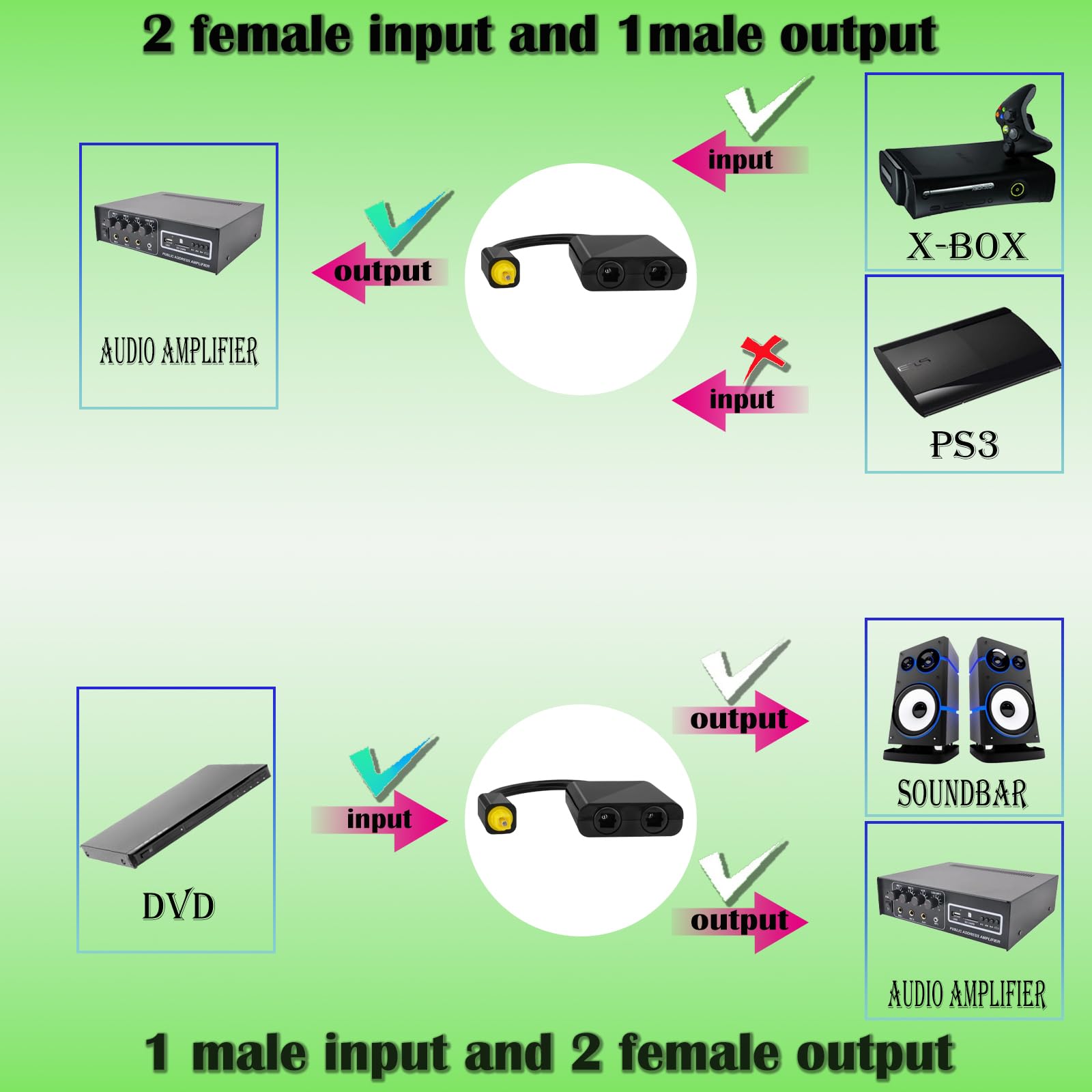 Adaptateur numérique fibre optique, mâle vers femelle 1 entrée 2 sorties audio répartiteur, convertisseur Toslink pour lecteurs DVD, home cinéma