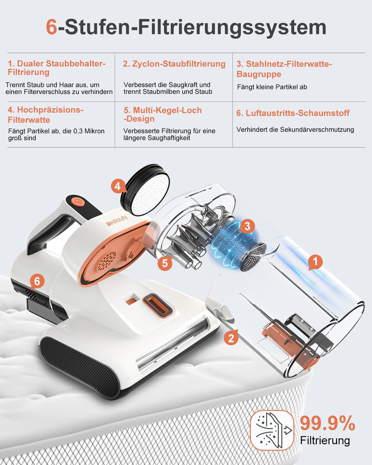 Bestauty Milbensauger für Matratzen, 2 Stufen 7-16 kPa 500W UV-Licht 55°C Heißlufttrocknung entfernt 99,9% Bakterien Allergene Staub-Milben