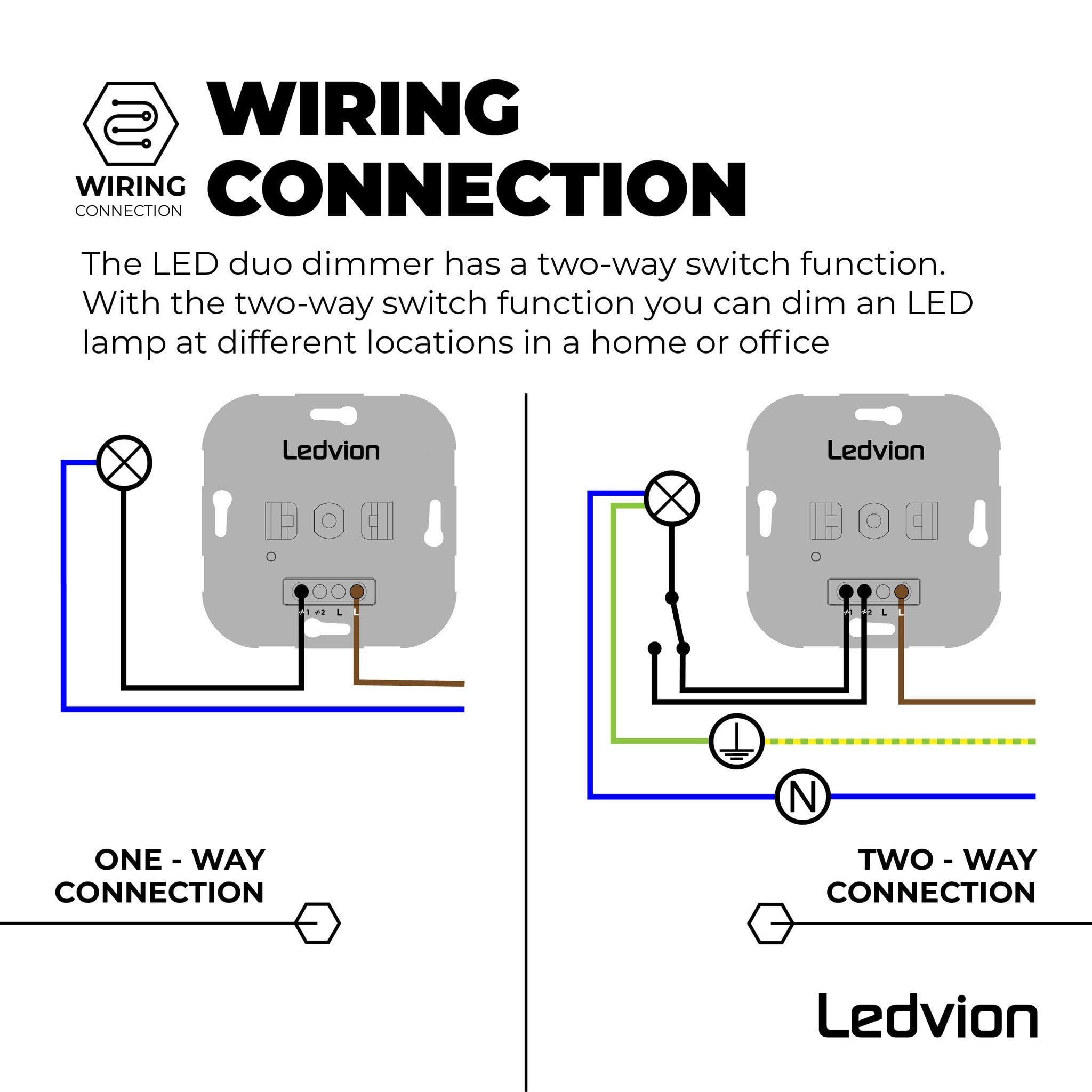 Ledvion Regulador LED Doble 2x3-100W Corte de Fase Negro