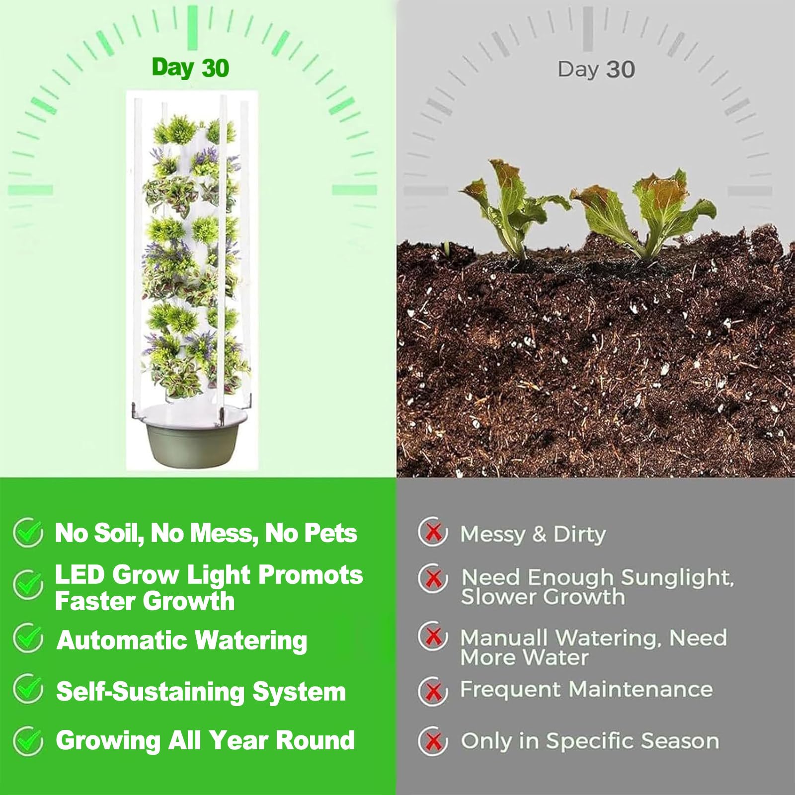 Kit de germinación hidropónica 20/28/36 y Torre de Cultivo Vertical con luz LED y Bomba de Agua, jardín Interior sin Tierra para Verduras y Hierbas orgánicas de la Granja a la Mesa 5Layer