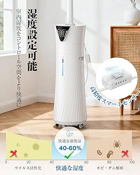 Amazon.co.jp: 加湿器 大容量 17L 業務用 90°/180°自動首振【加熱 Amazon.co.jp: 加湿器 大容量 17L 業務用 90°/180°自動首振【加熱